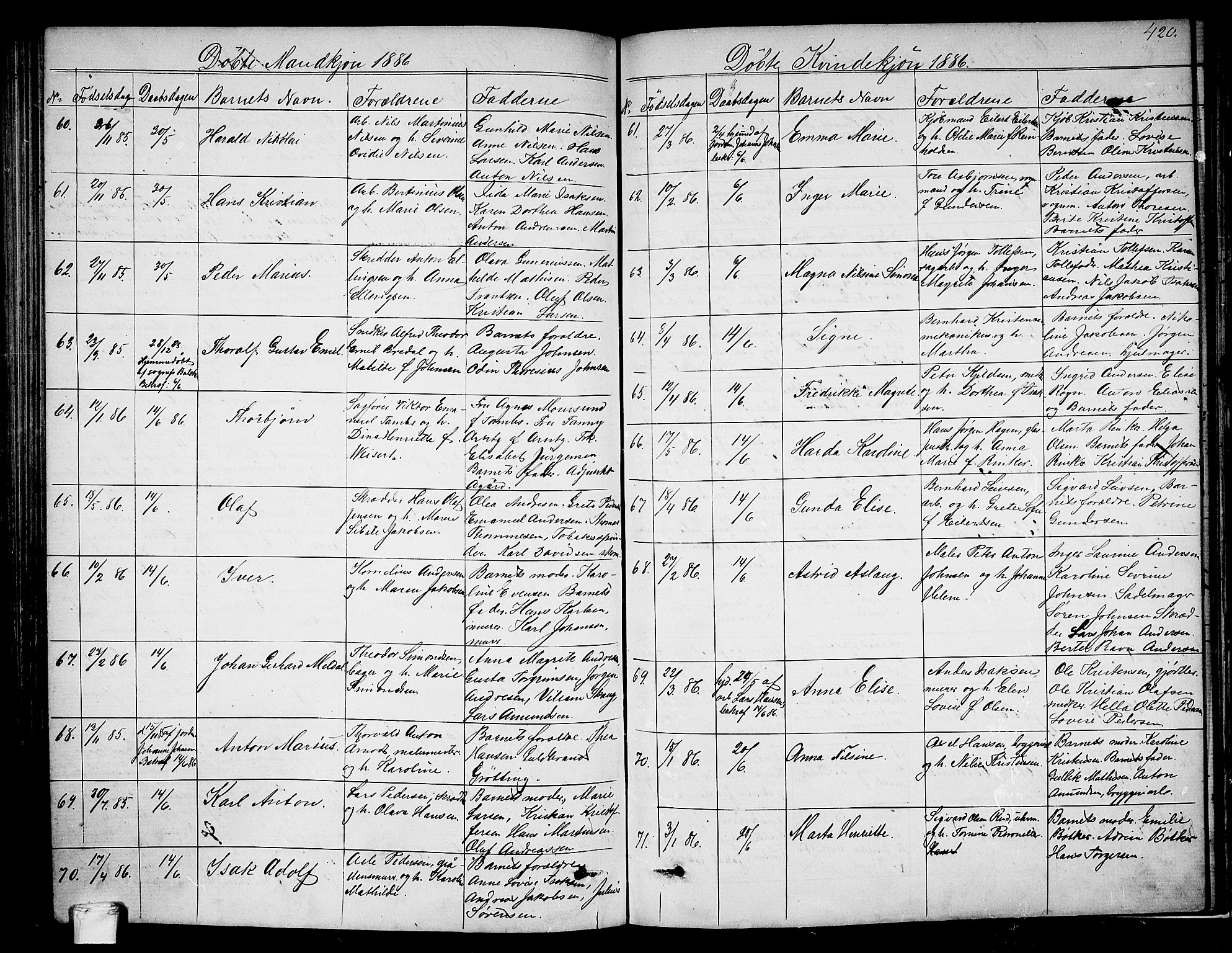 Larvik kirkebøker, AV/SAKO-A-352/G/Ga/L0004: Parish register (copy) no. I 4, 1871-1888, p. 420