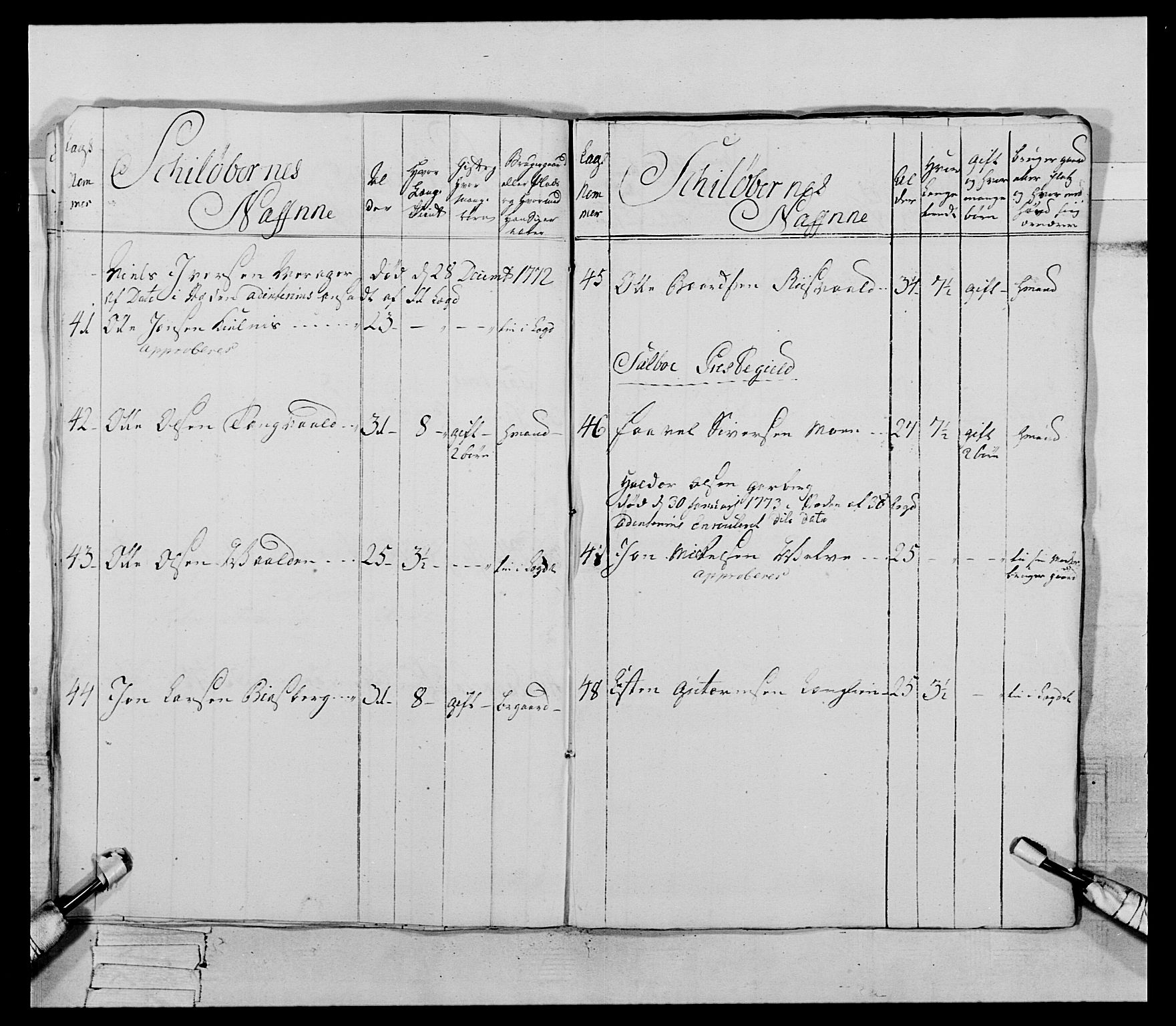 Generalitets- og kommissariatskollegiet, Det kongelige norske kommissariatskollegium, AV/RA-EA-5420/E/Eh/L0085: 3. Trondheimske nasjonale infanteriregiment, 1773-1775, p. 278