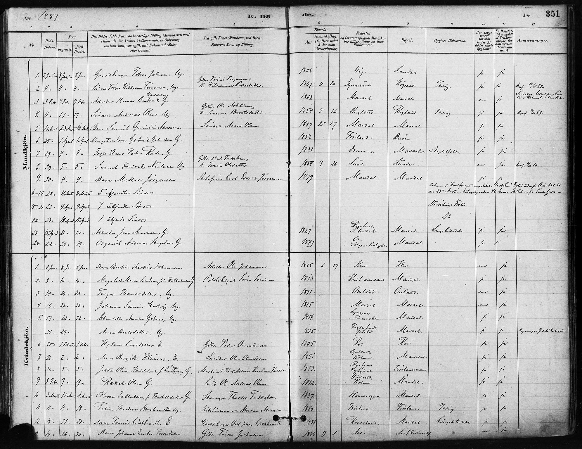 Mandal sokneprestkontor, SAK/1111-0030/F/Fa/Faa/L0016: Parish register (official) no. A 16, 1880-1890, p. 351