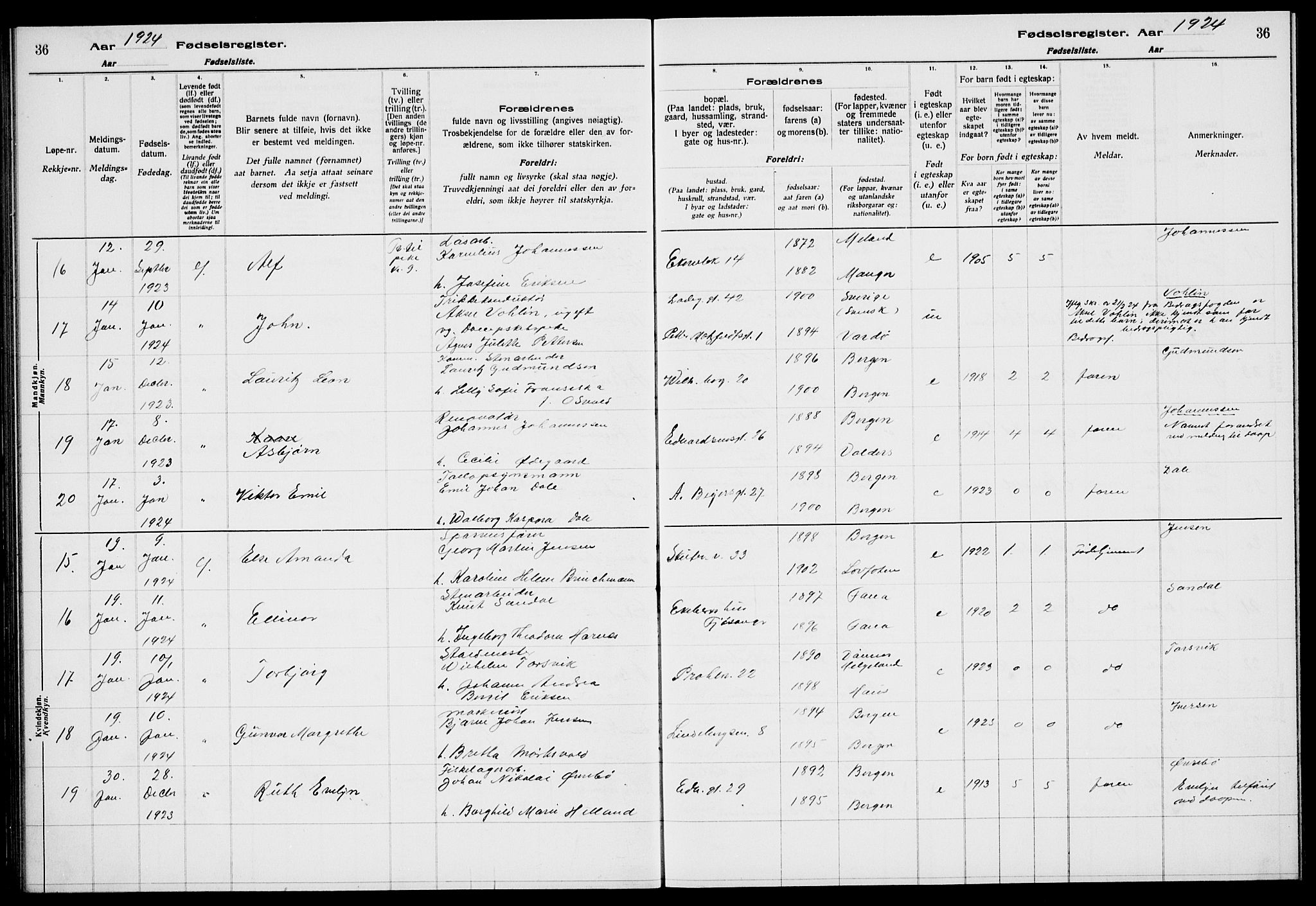 Sandviken Sokneprestembete, AV/SAB-A-77601/I/Ib/L00A3: Birth register no. A 3, 1923-1926, p. 36