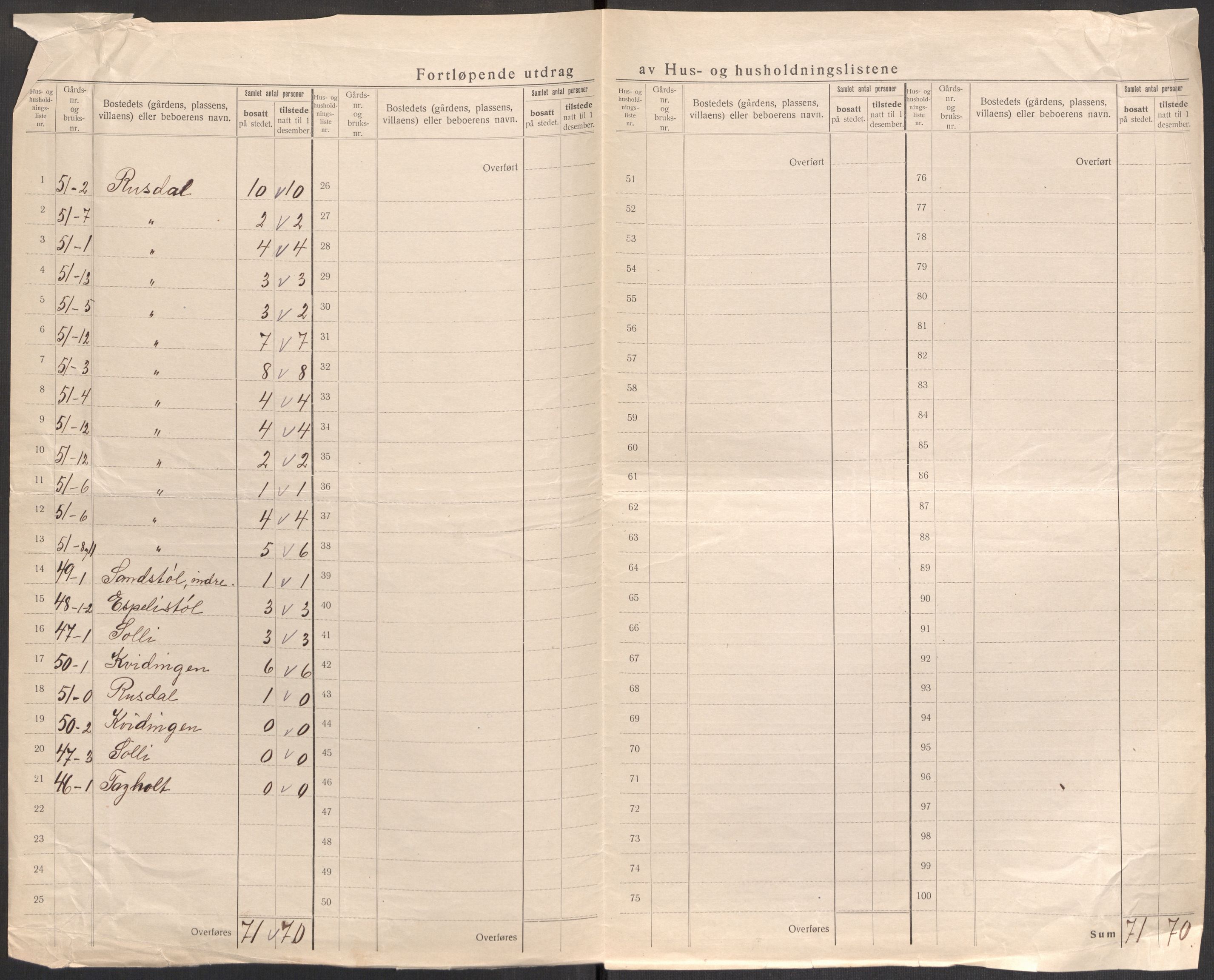 SAST, 1920 census for Lund, 1920, p. 34