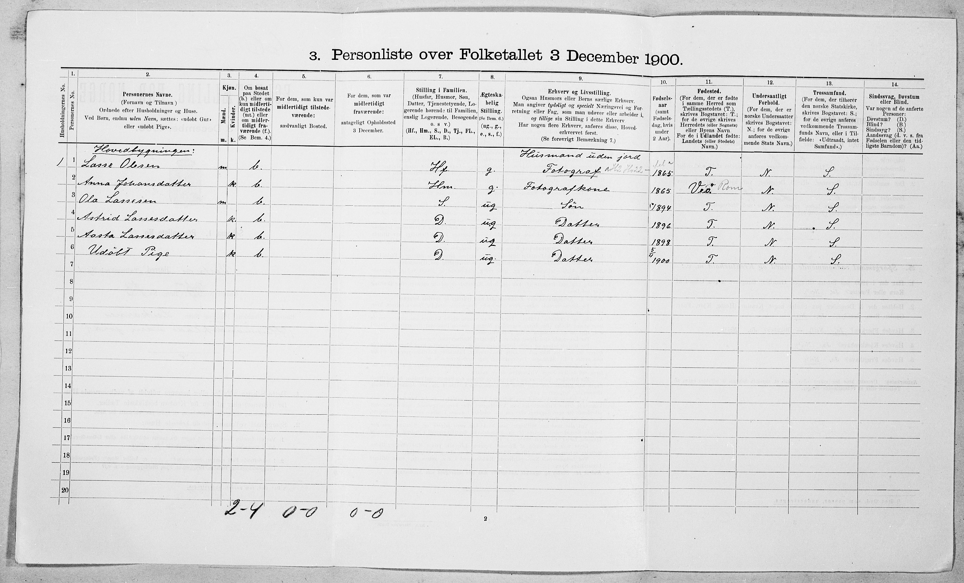 SAT, 1900 census for Vestnes, 1900, p. 93