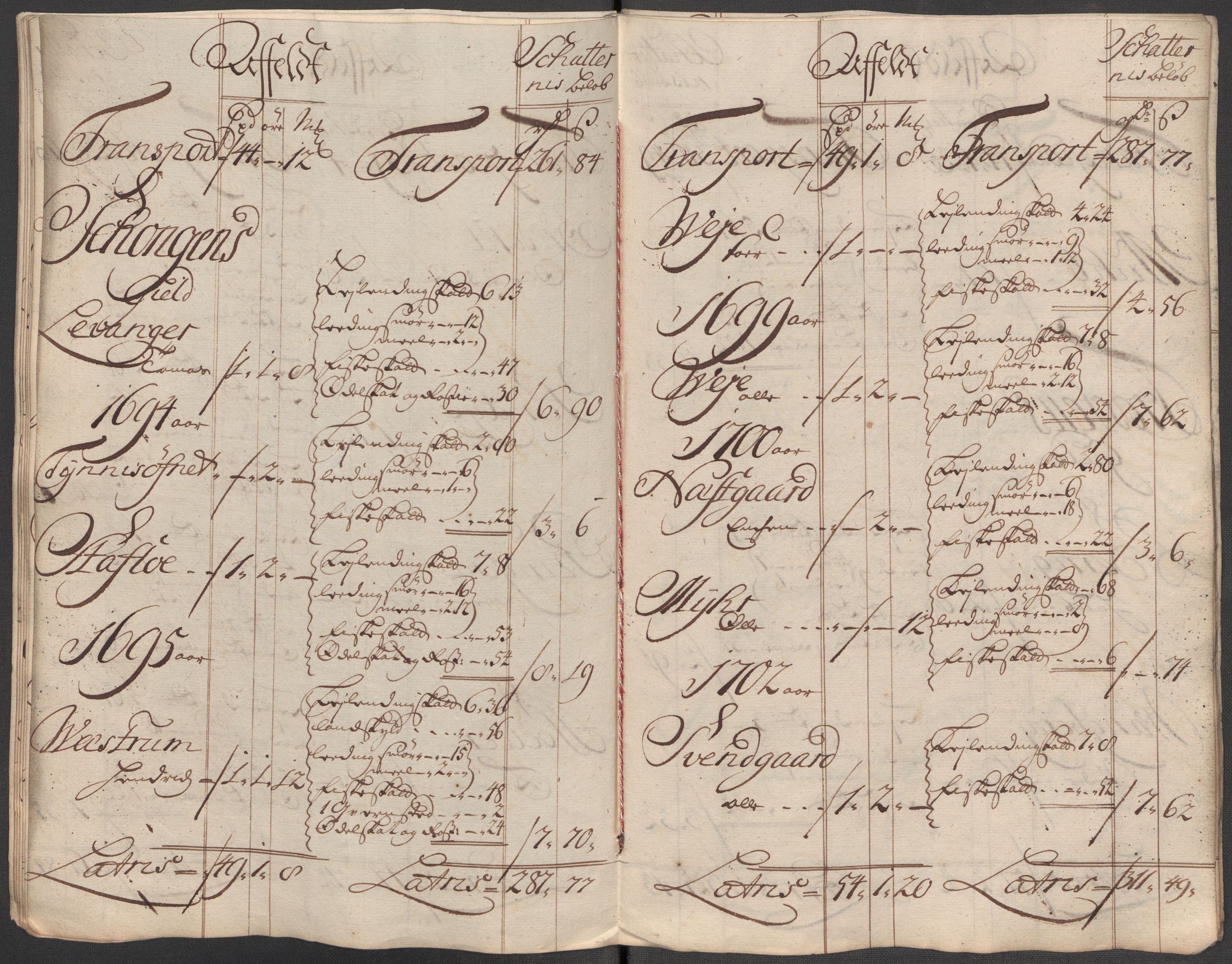 Rentekammeret inntil 1814, Reviderte regnskaper, Fogderegnskap, RA/EA-4092/R62/L4207: Fogderegnskap Stjørdal og Verdal, 1717, p. 289