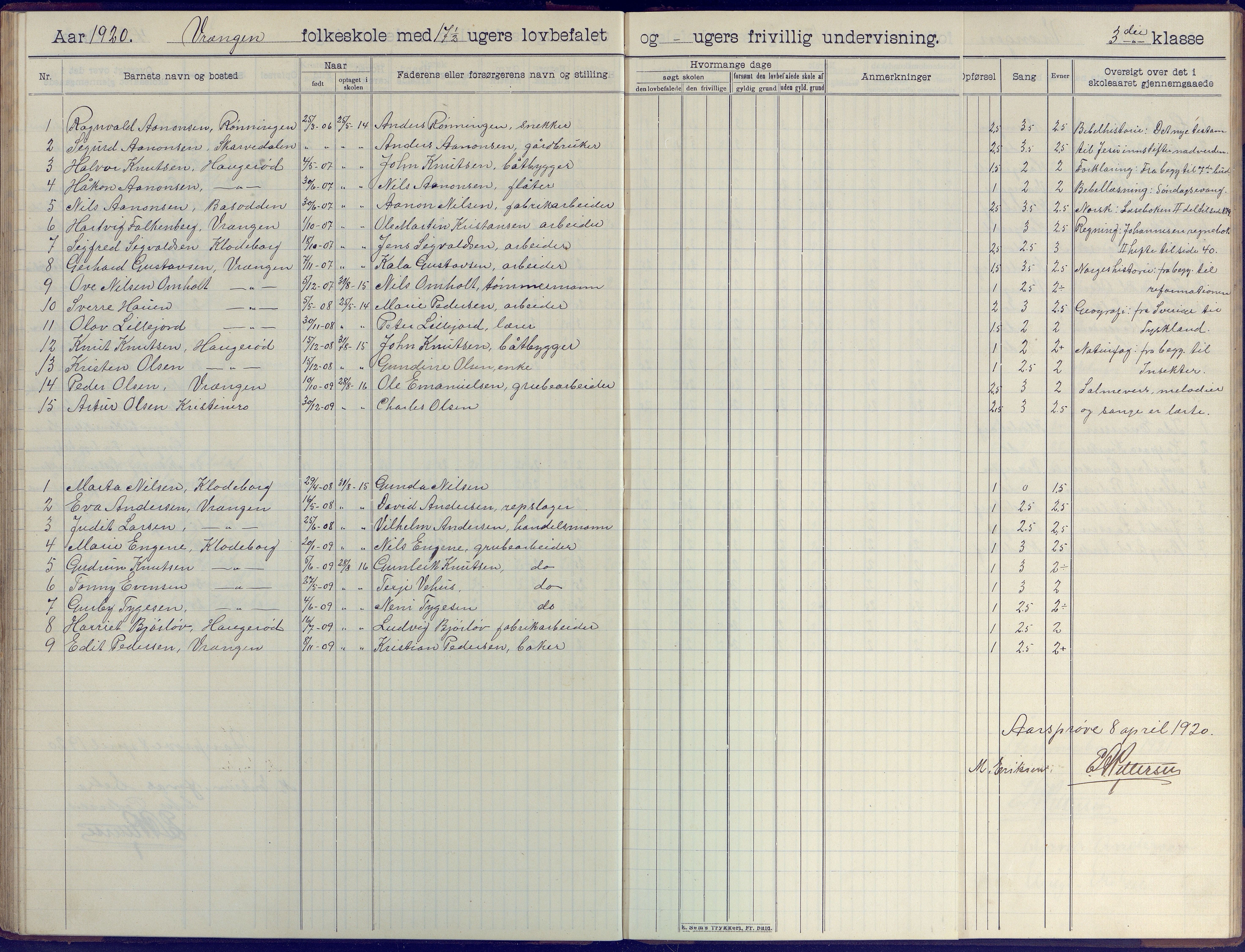 Øyestad kommune frem til 1979, AAKS/KA0920-PK/06/06K/L0009: Skoleprotokoll, 1905-1929