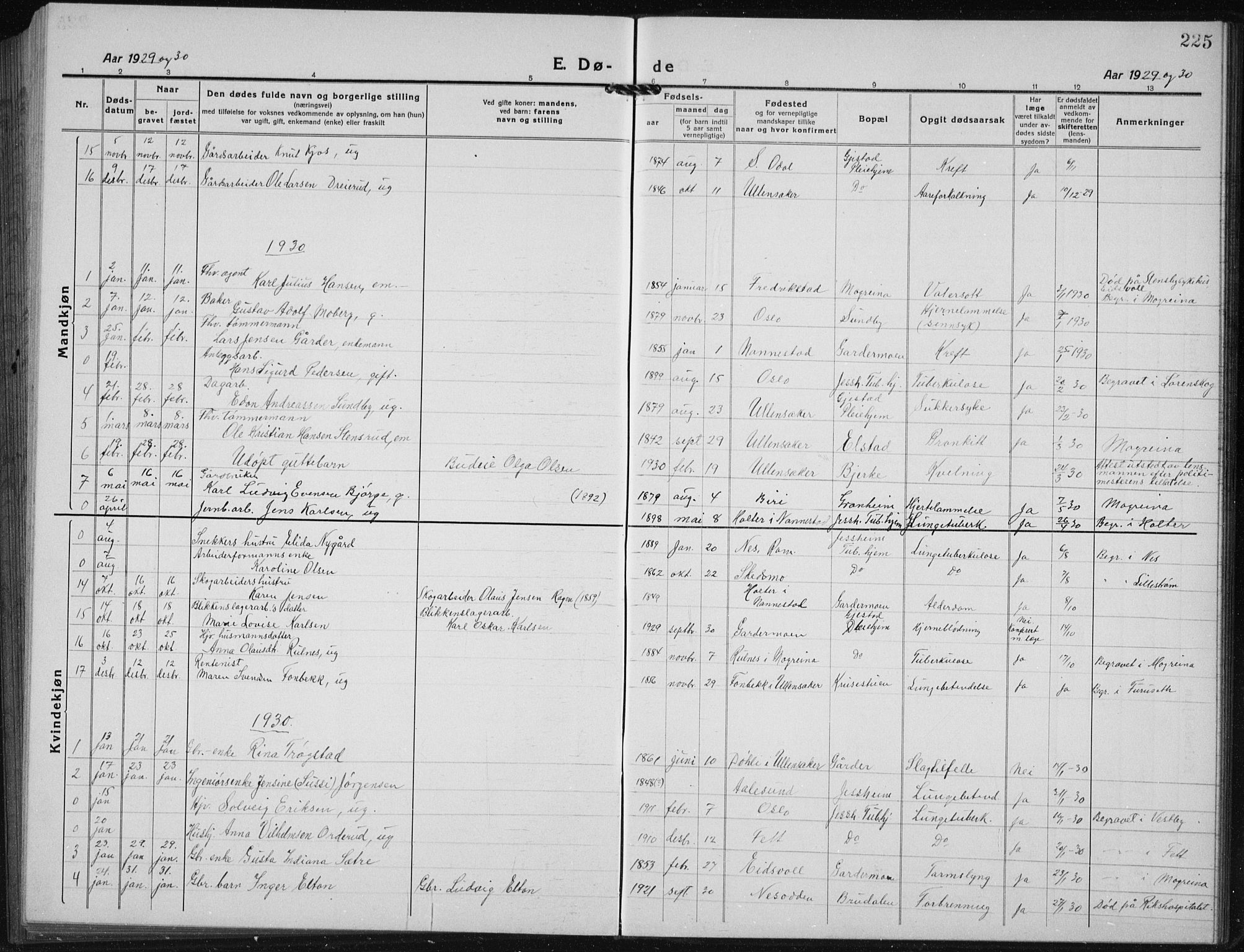 Ullensaker prestekontor Kirkebøker, AV/SAO-A-10236a/G/Gb/L0002: Parish register (copy) no. II 2, 1917-1941, p. 225