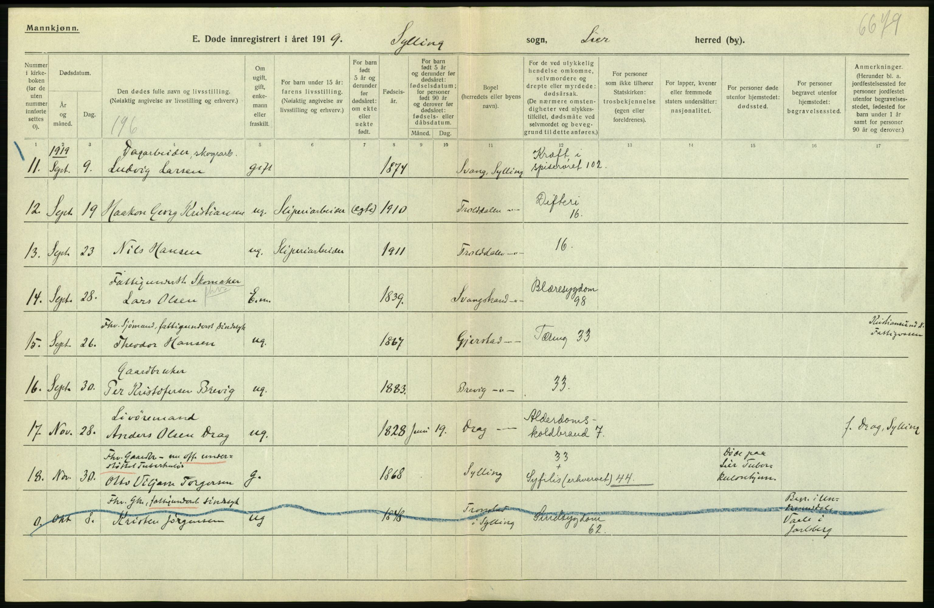 Statistisk sentralbyrå, Sosiodemografiske emner, Befolkning, AV/RA-S-2228/D/Df/Dfb/Dfbi/L0018: Buskerud fylke: Døde. Bygder og byer., 1919, p. 282