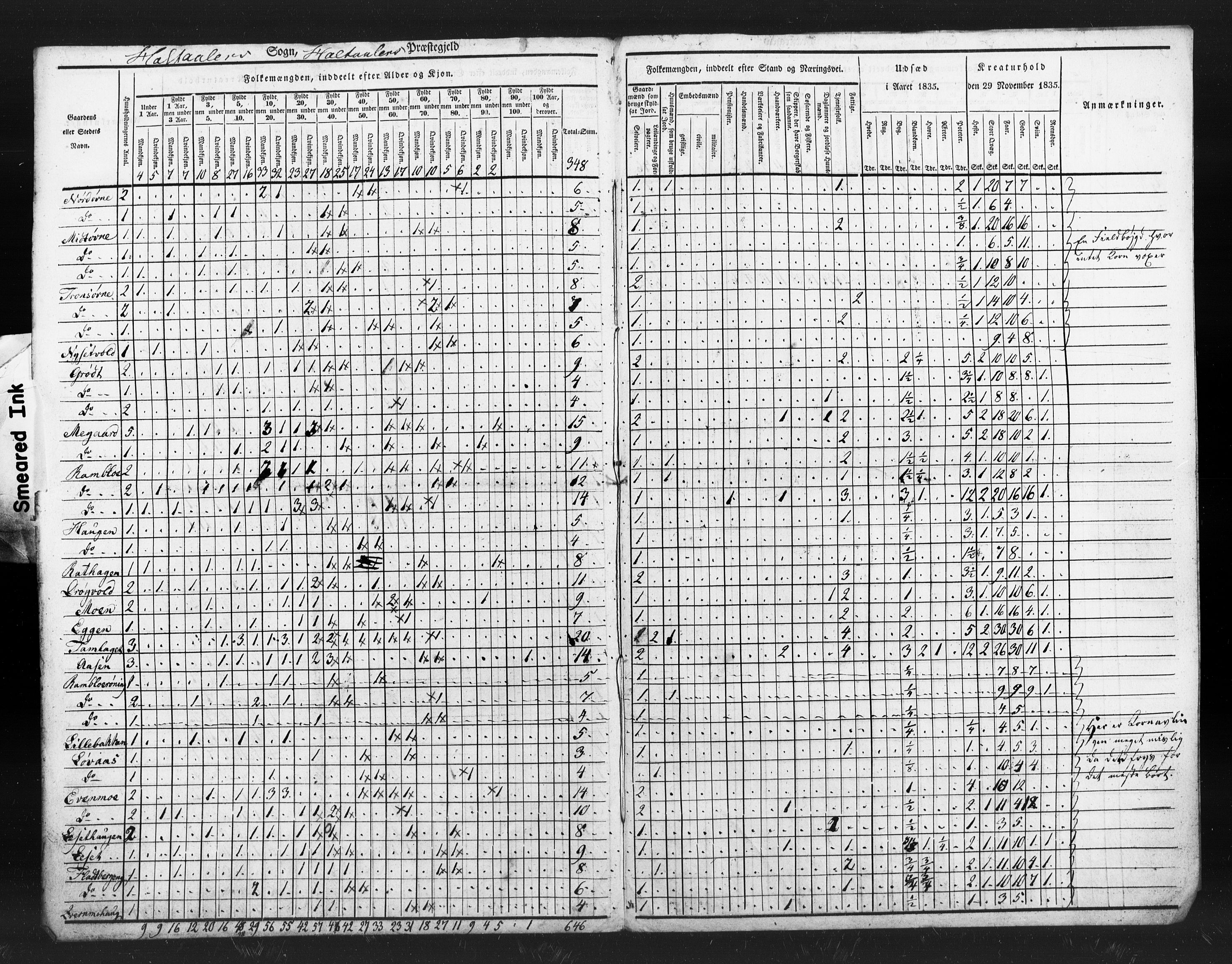 , Census 1835 for Haltdalen, 1835, p. 4