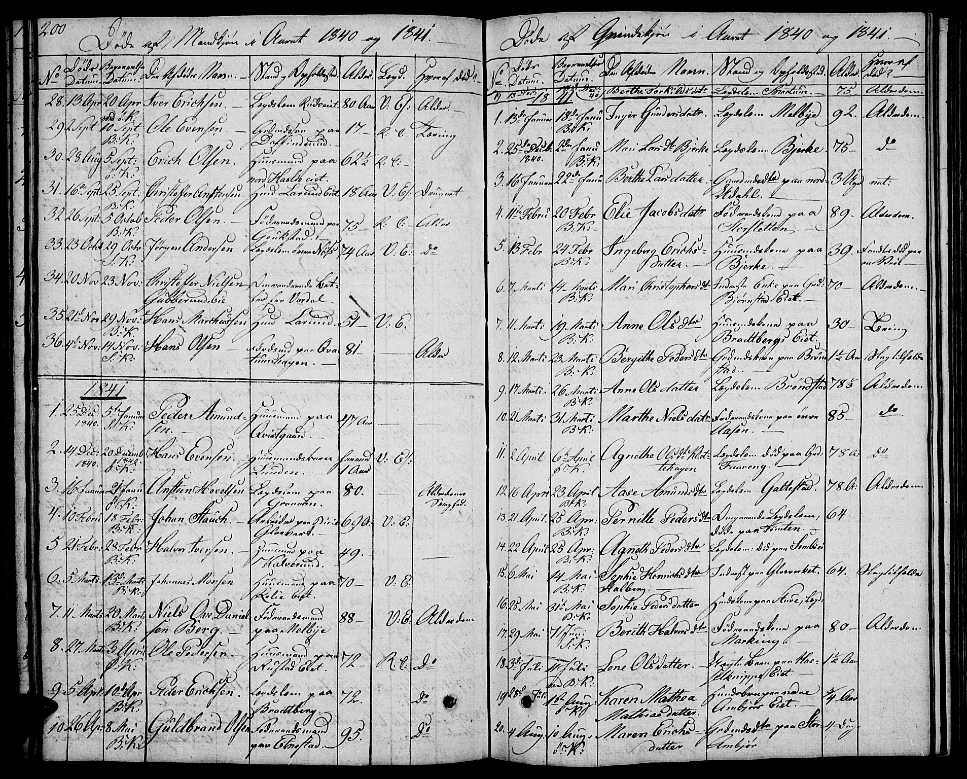 Biri prestekontor, SAH/PREST-096/H/Ha/Hab/L0002: Parish register (copy) no. 2, 1828-1842, p. 200