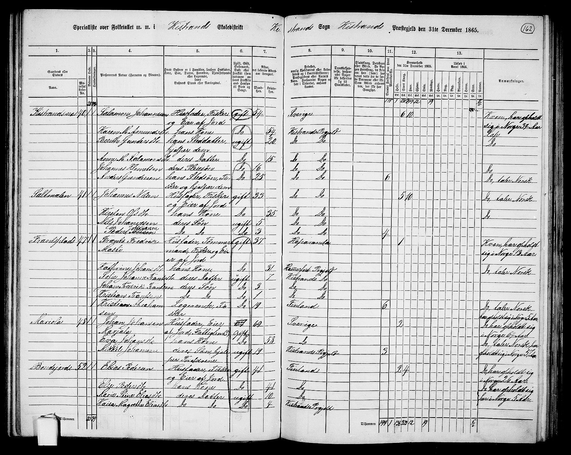RA, 1865 census for Kistrand, 1865, p. 14