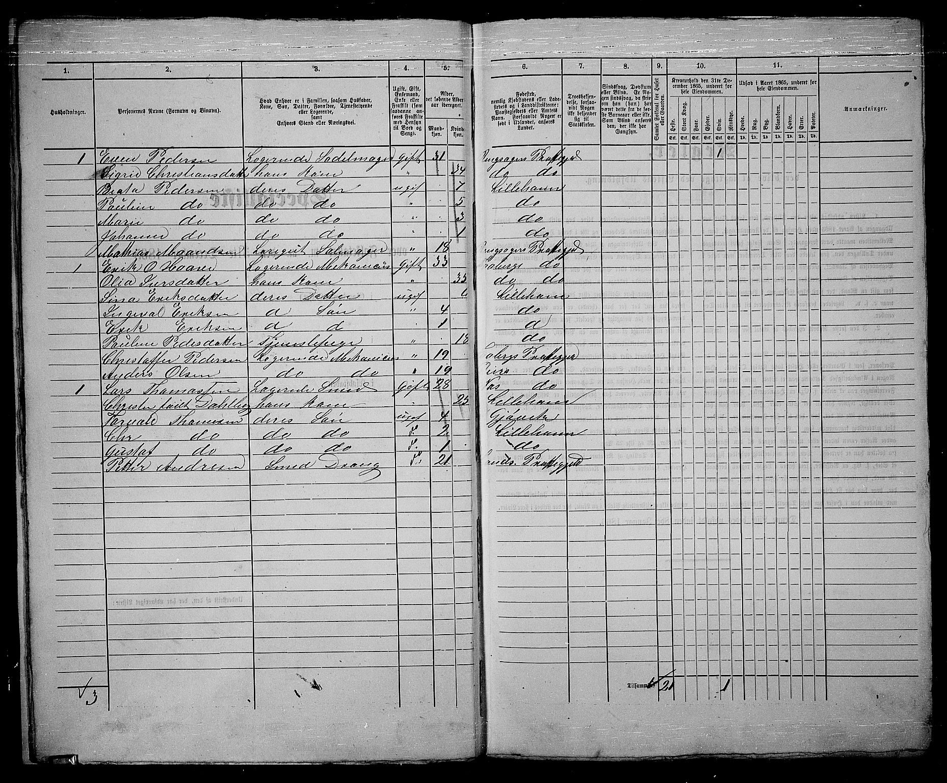 RA, 1865 census for Fåberg/Lillehammer, 1865, p. 15