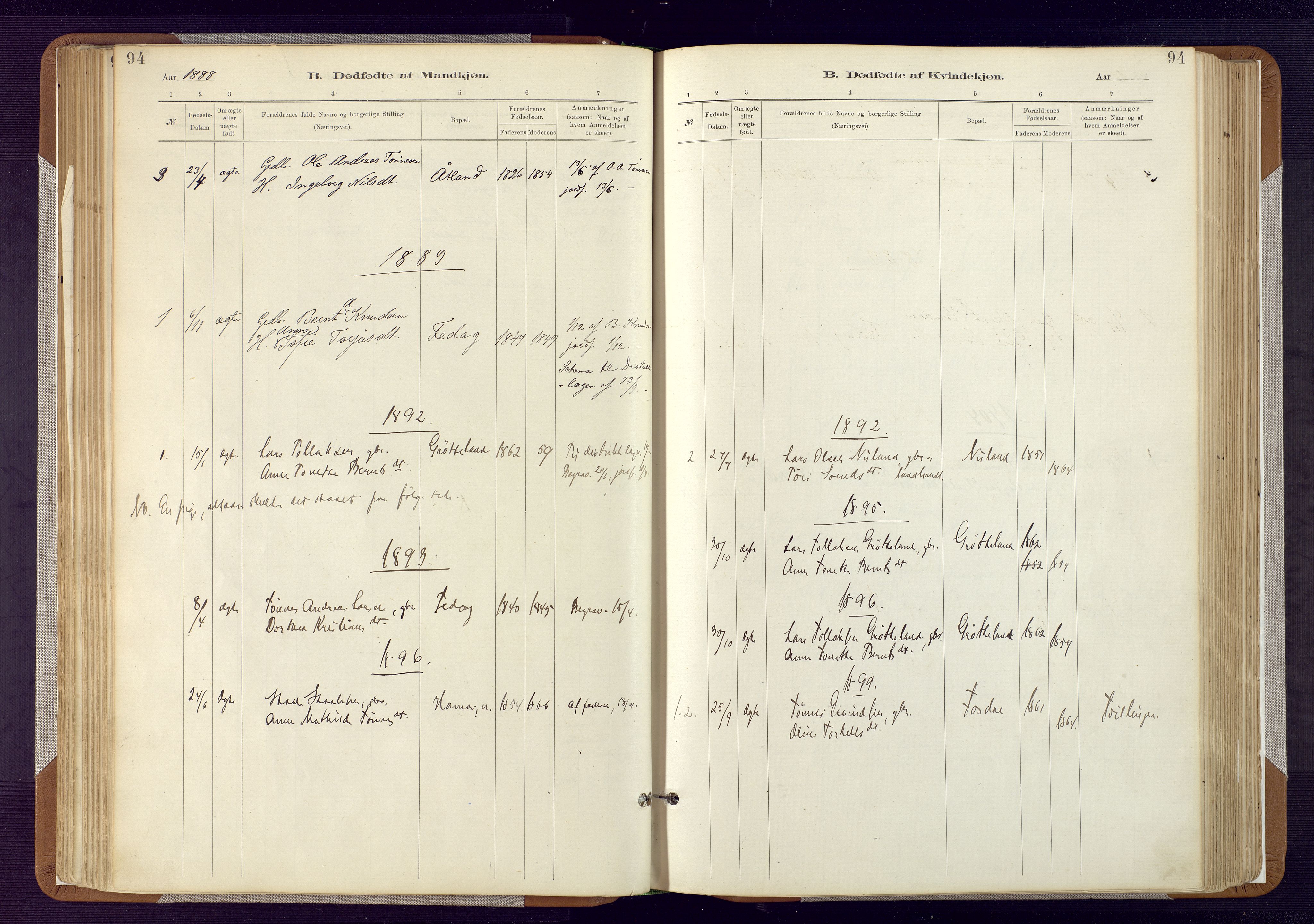 Bakke sokneprestkontor, AV/SAK-1111-0002/F/Fa/Fab/L0003: Parish register (official) no. A 3, 1884-1921, p. 94