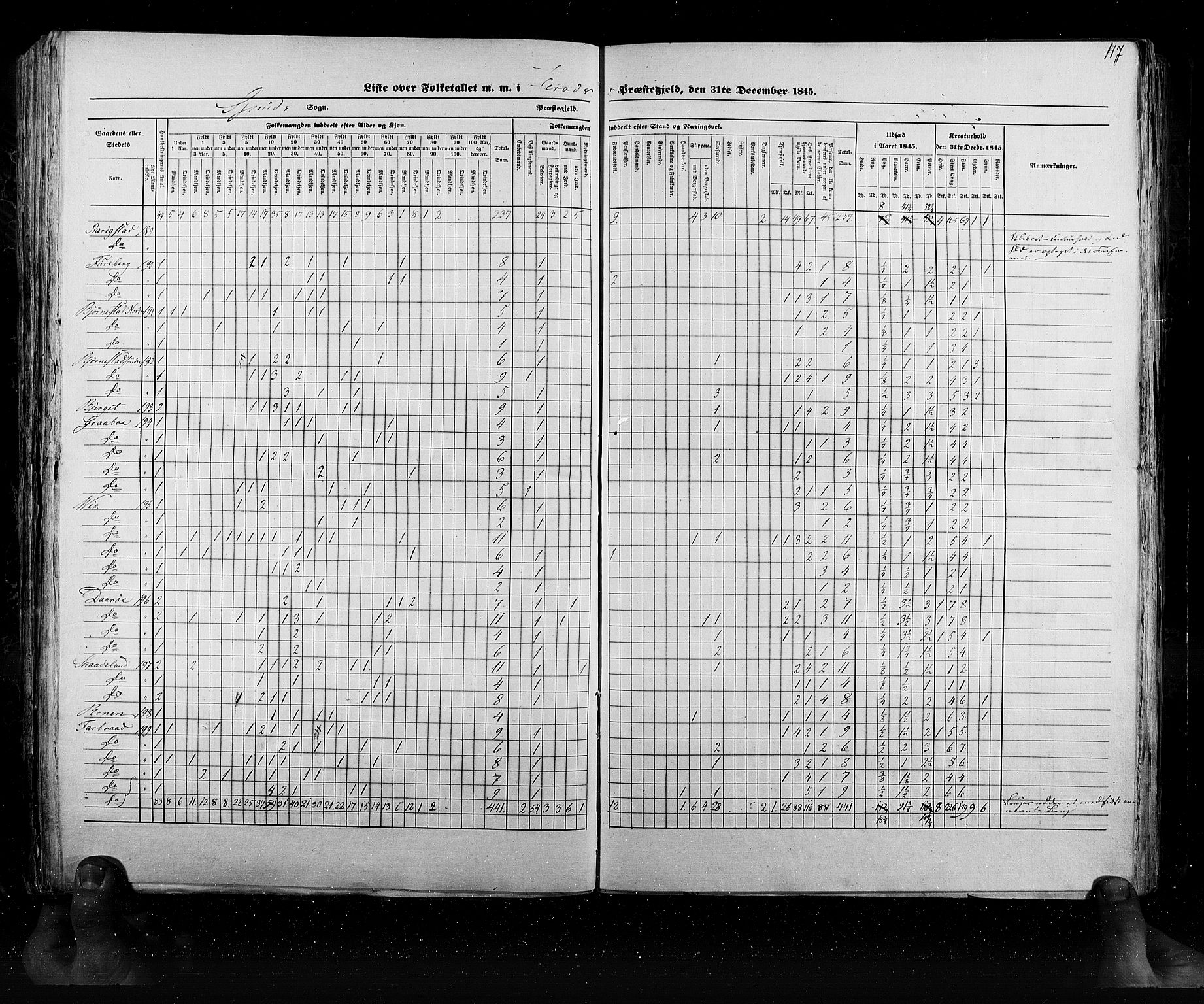 RA, Census 1845, vol. 6: Lister og Mandal amt og Stavanger amt, 1845, p. 117