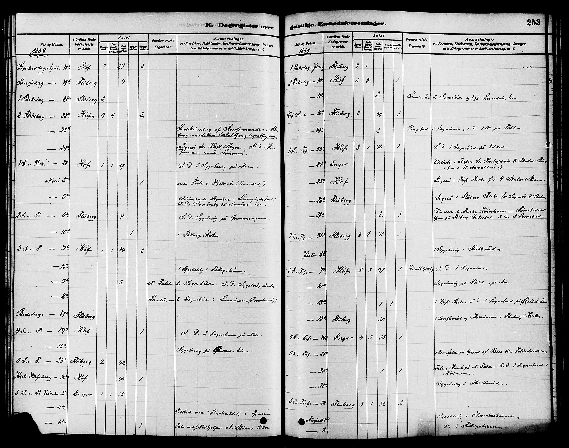 Søndre Land prestekontor, AV/SAH-PREST-122/K/L0002: Parish register (official) no. 2, 1878-1894, p. 253