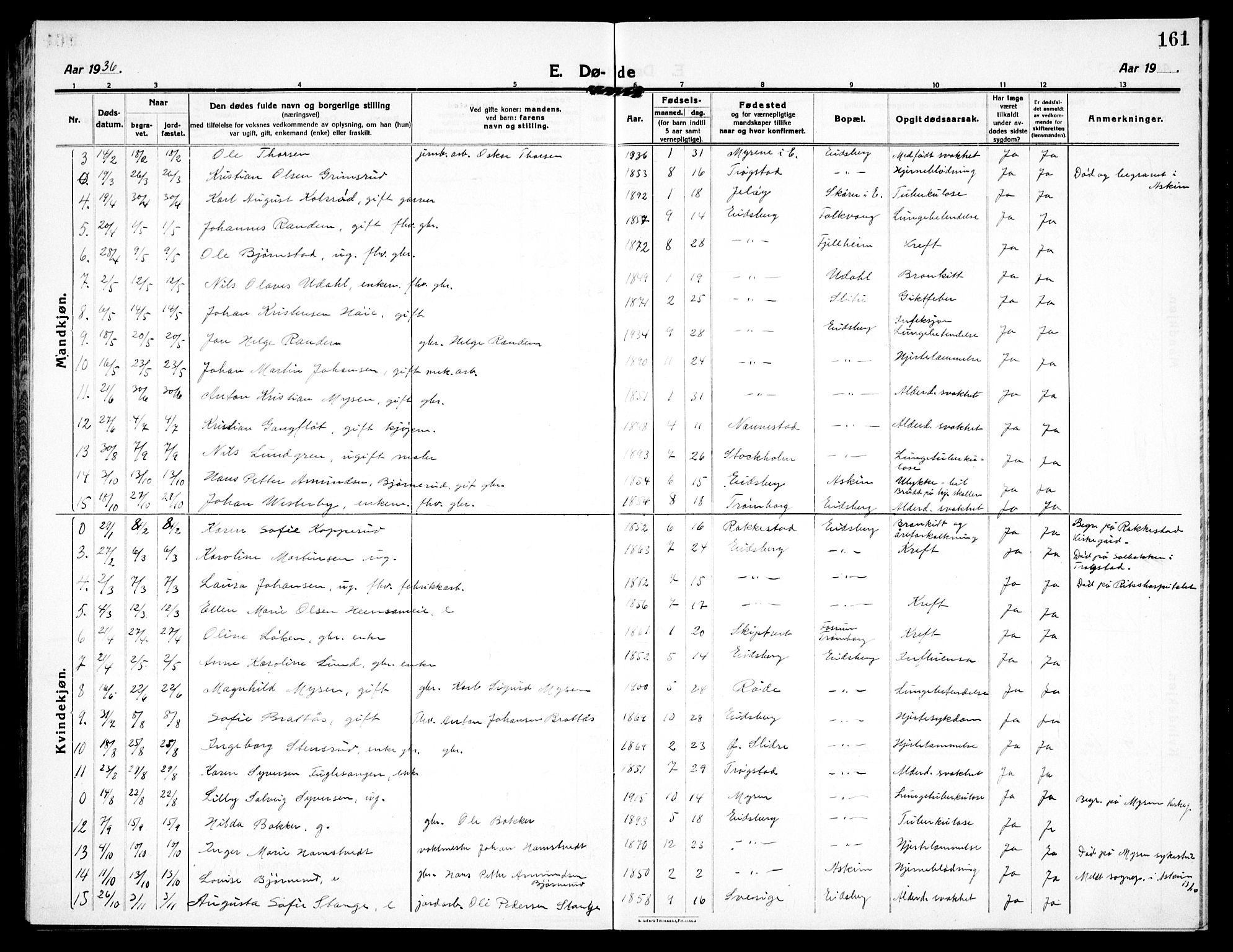 Eidsberg prestekontor Kirkebøker, AV/SAO-A-10905/G/Ga/L0003: Parish register (copy) no. I 3, 1913-1937, p. 161