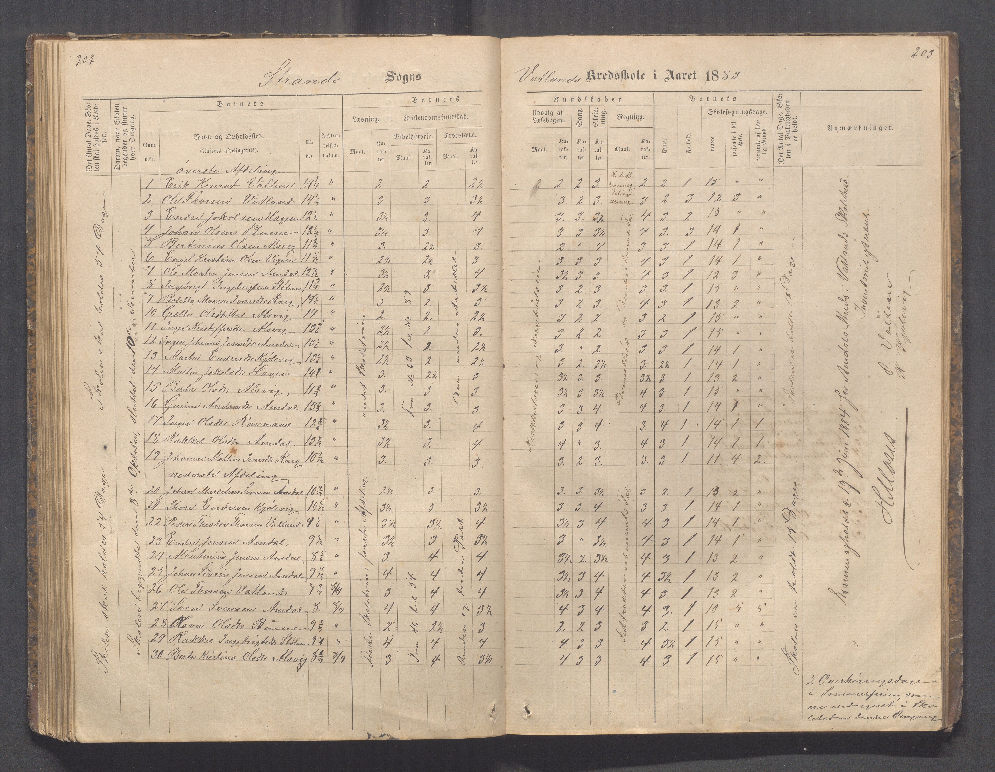 Strand kommune - Fiskå skole, IKAR/A-155/H/L0001: Skoleprotokoll for Krogevoll,Fiskå, Amdal og Vatland krets, 1874-1891, p. 202-203