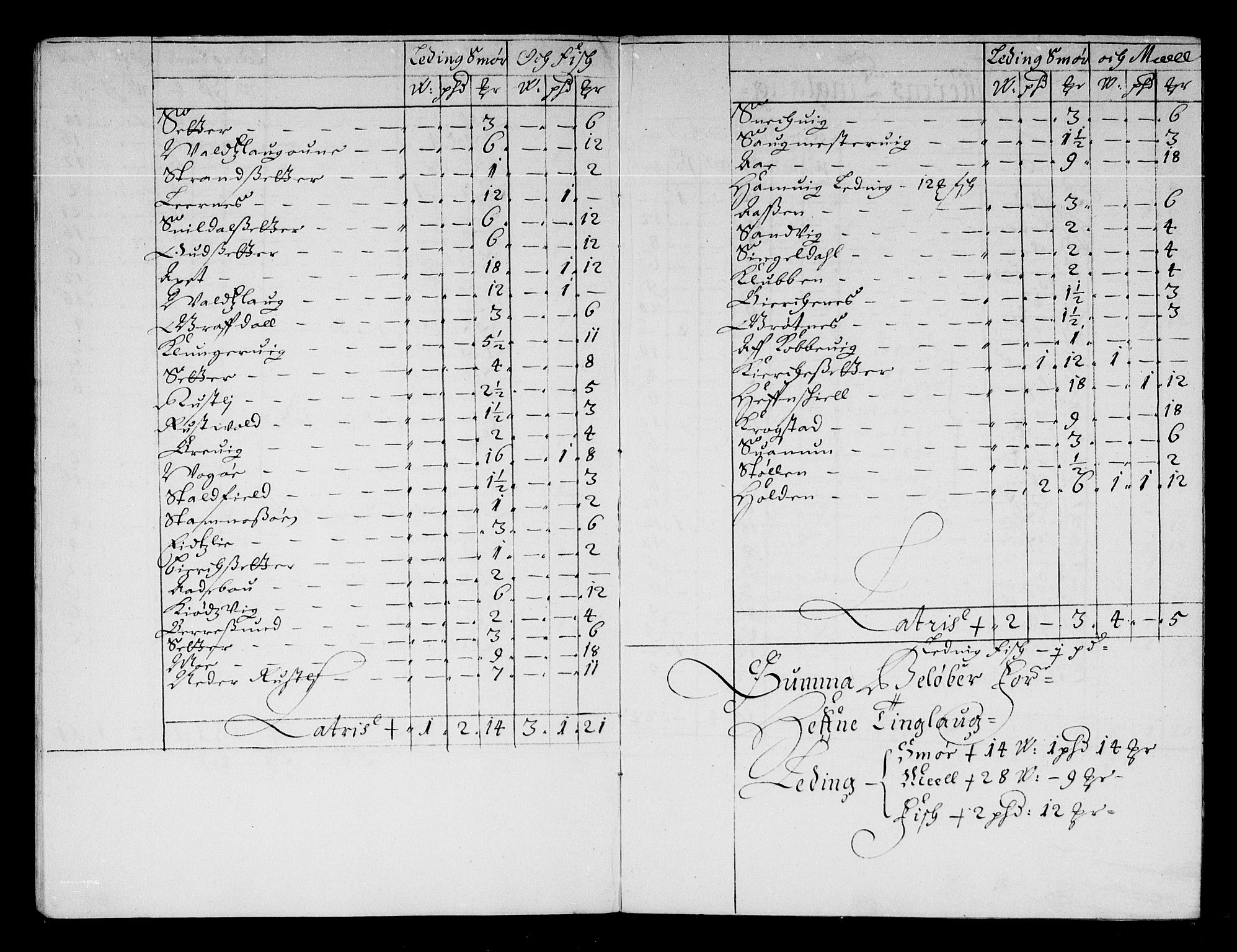 Rentekammeret inntil 1814, Reviderte regnskaper, Stiftamtstueregnskaper, Trondheim stiftamt og Nordland amt, AV/RA-EA-6044/R/Rd/L0044: Trondheim stiftamt, 1671-1676