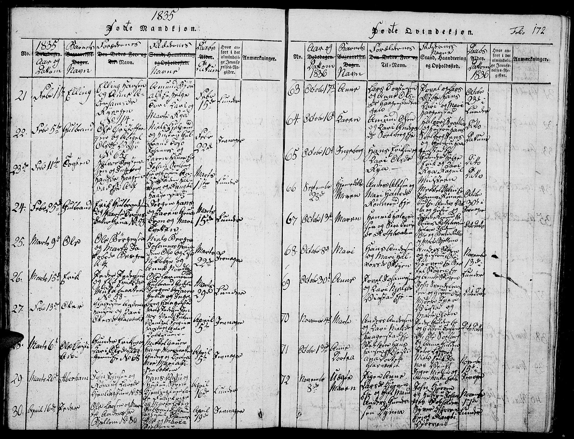 Jevnaker prestekontor, SAH/PREST-116/H/Ha/Hab/L0001: Parish register (copy) no. 1, 1815-1837, p. 172