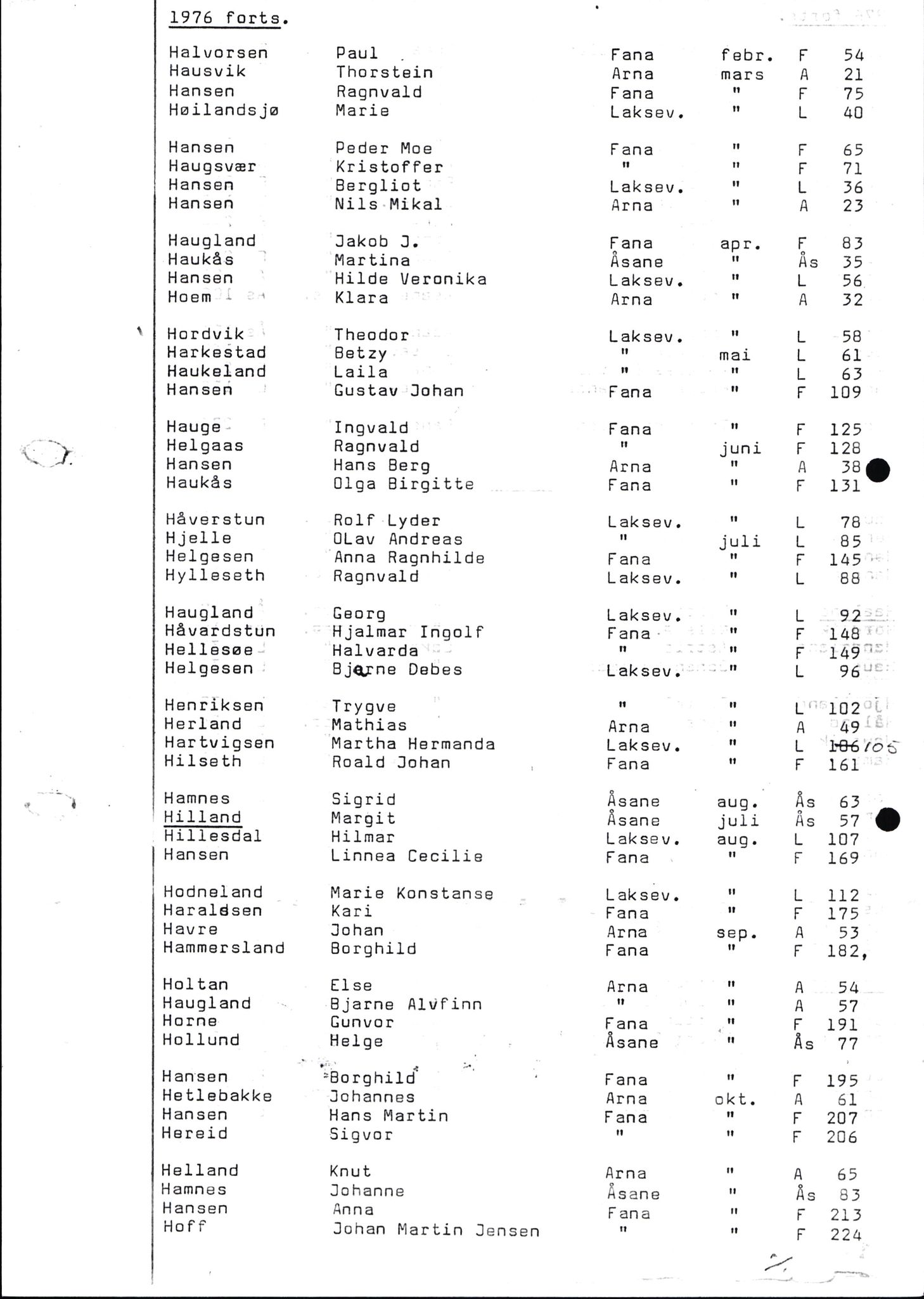 Byfogd og Byskriver i Bergen, SAB/A-3401/06/06Nb/L0015: Register til dødsfalljournaler, 1976-1989, p. 114