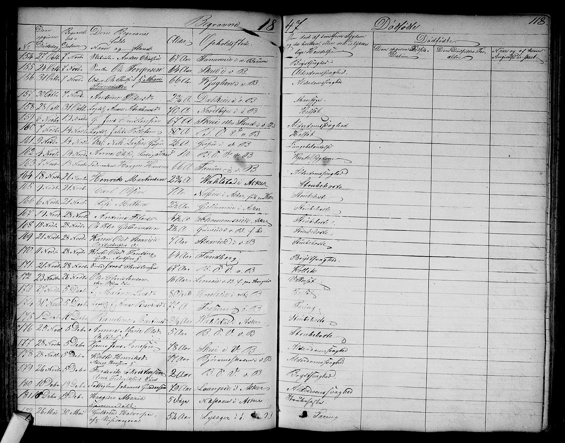 Asker prestekontor Kirkebøker, SAO/A-10256a/F/Fa/L0011: Parish register (official) no. I 11, 1825-1878, p. 118