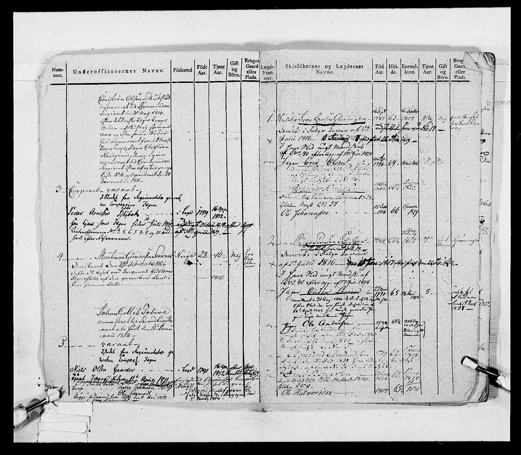 Generalitets- og kommissariatskollegiet, Det kongelige norske kommissariatskollegium, AV/RA-EA-5420/E/Eh/L0027: Skiløperkompaniene, 1812-1832, p. 9