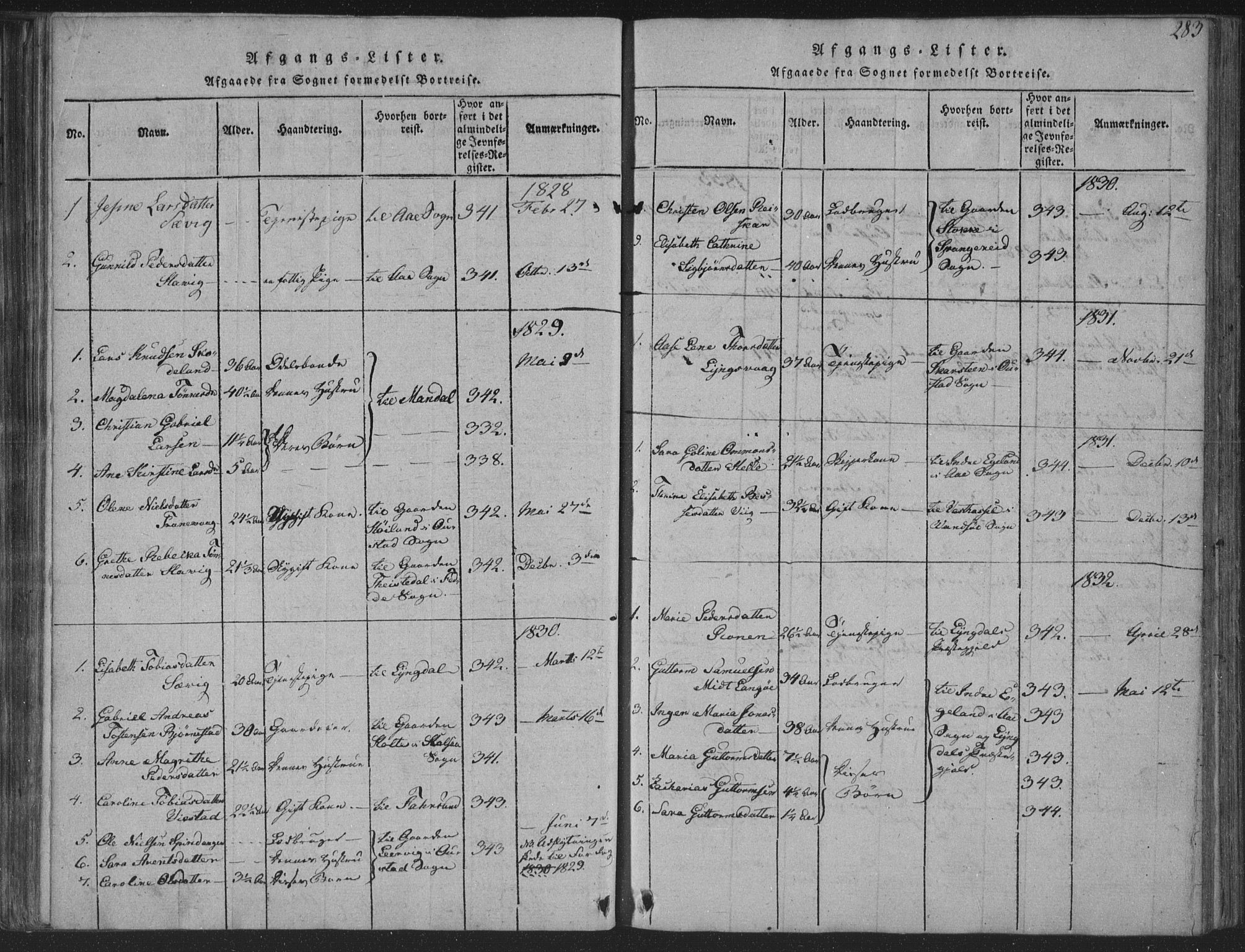 Herad sokneprestkontor, AV/SAK-1111-0018/F/Fa/Fab/L0002: Parish register (official) no. A 2, 1816-1844, p. 283