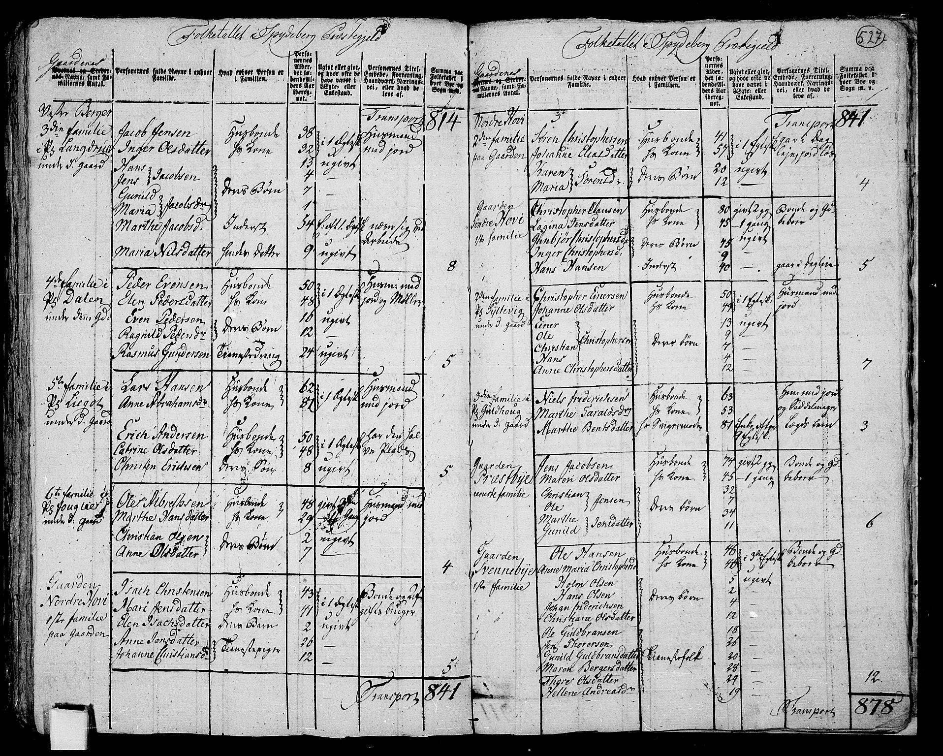 RA, 1801 census for 0123P Spydeberg, 1801, p. 526b-527a