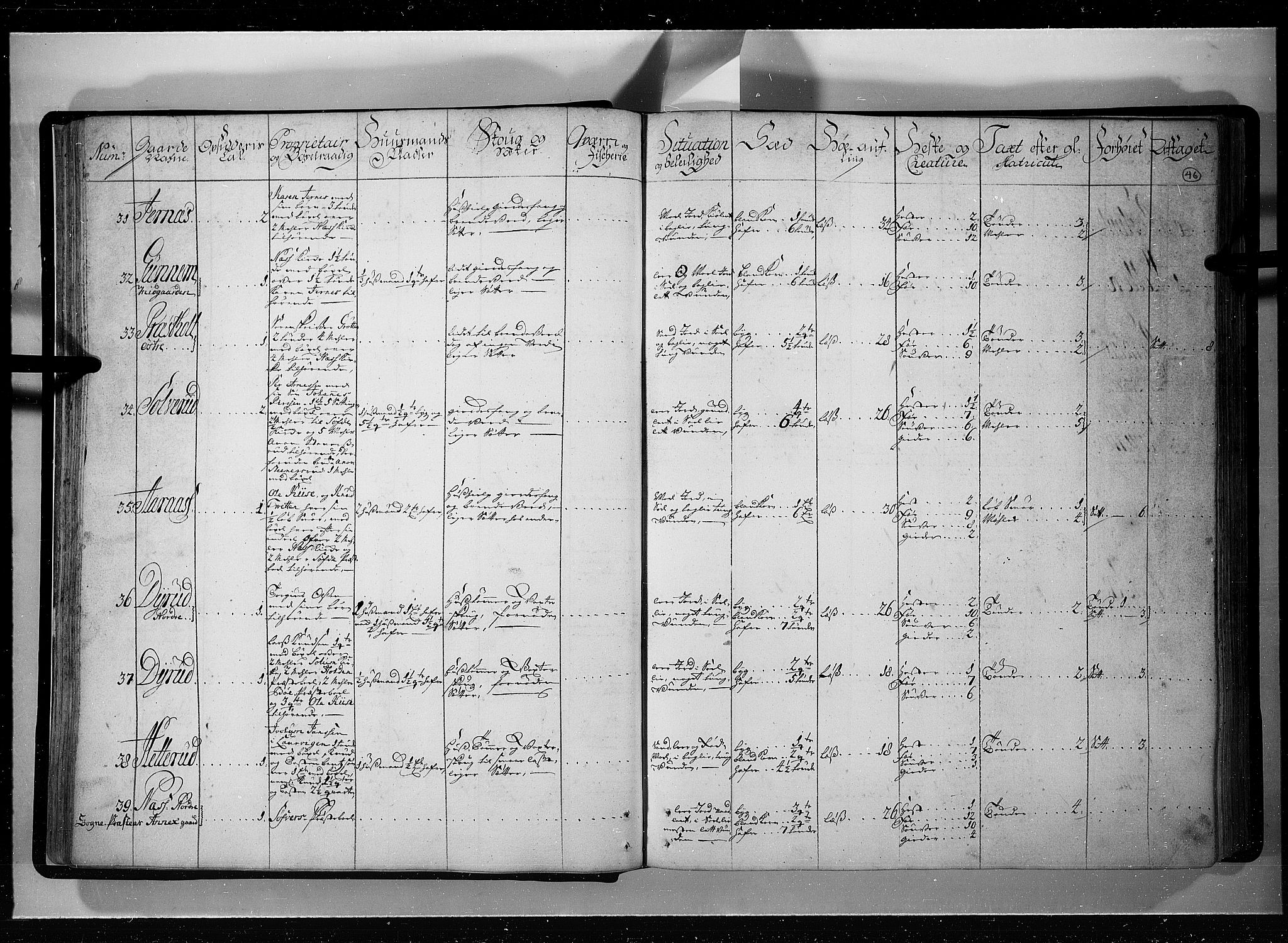 Rentekammeret inntil 1814, Realistisk ordnet avdeling, AV/RA-EA-4070/N/Nb/Nbf/L0121: Øvre og Nedre Telemark eksaminasjonsprotokoll, 1723, p. 45b-46a