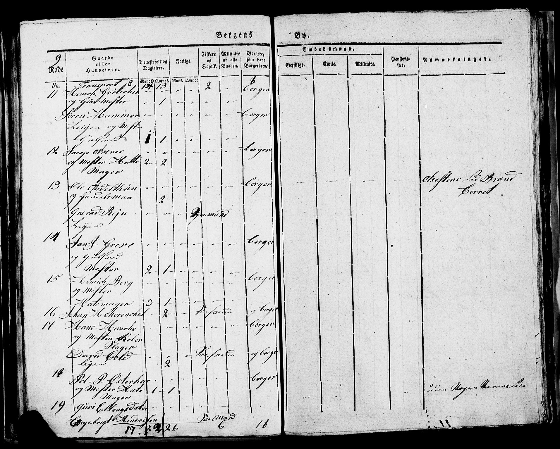 SAB, 1815 Census for Bergen, 1815, p. 302