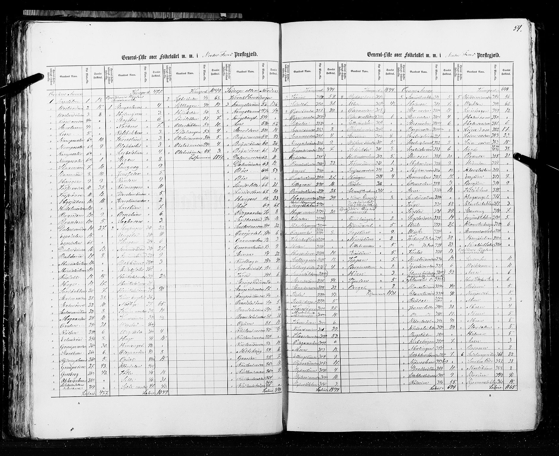 RA, Census 1855, vol. 2: Kristians amt, Buskerud amt og Jarlsberg og Larvik amt, 1855, p. 54