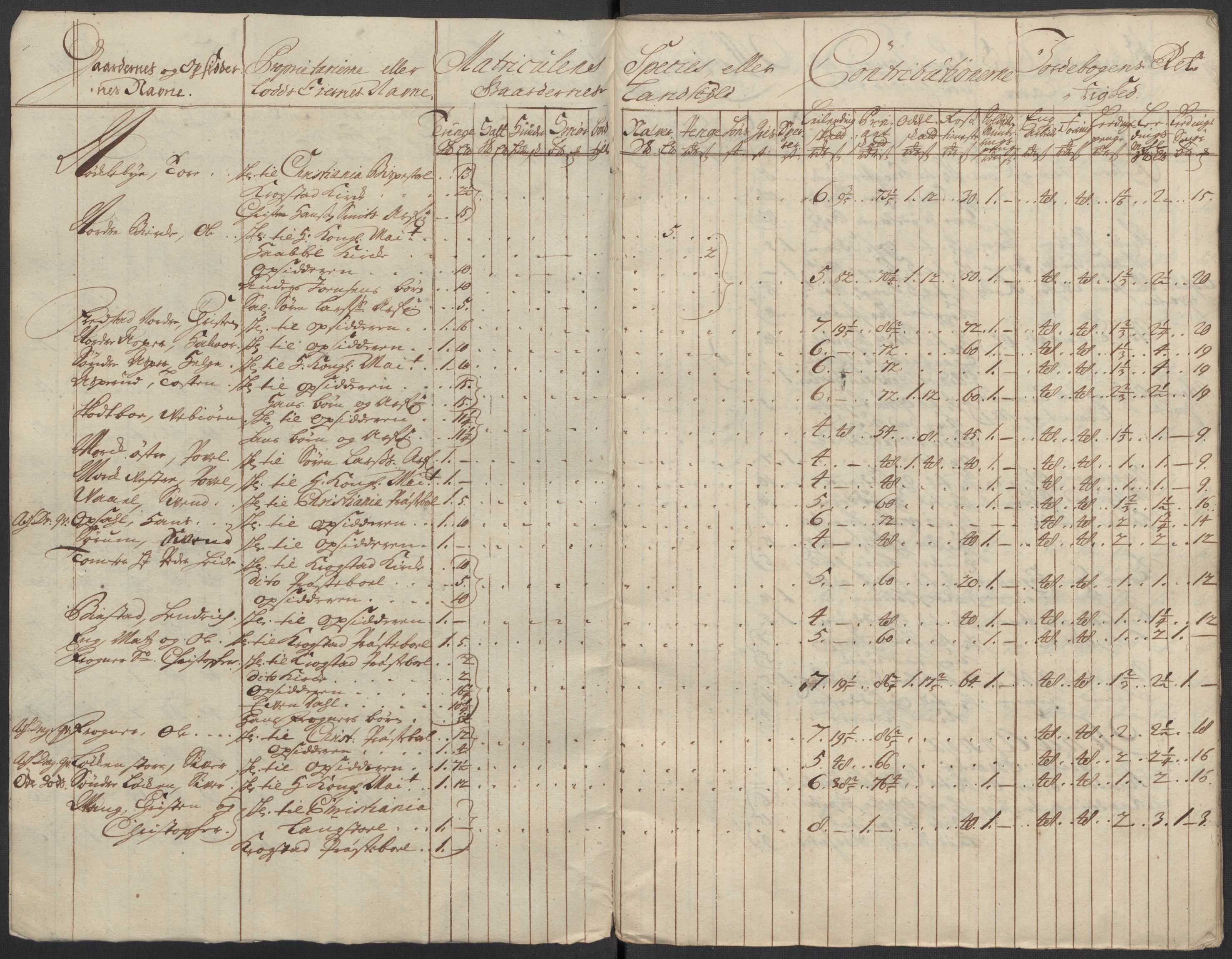 Rentekammeret inntil 1814, Reviderte regnskaper, Fogderegnskap, AV/RA-EA-4092/R10/L0451: Fogderegnskap Aker og Follo, 1713-1714, p. 52