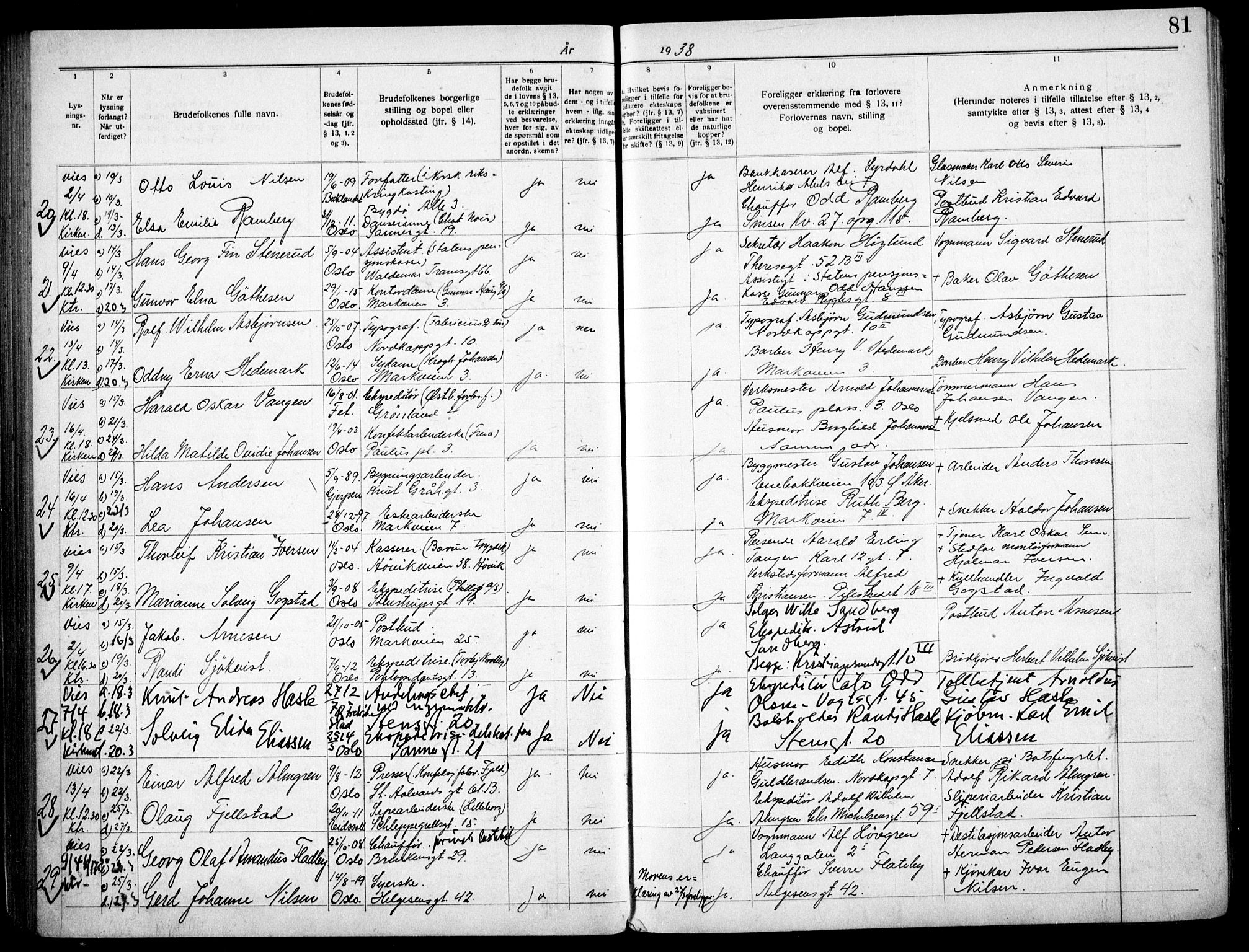 Paulus prestekontor Kirkebøker, AV/SAO-A-10871/H/Ha/L0005: Banns register no. 5, 1932-1938, p. 81