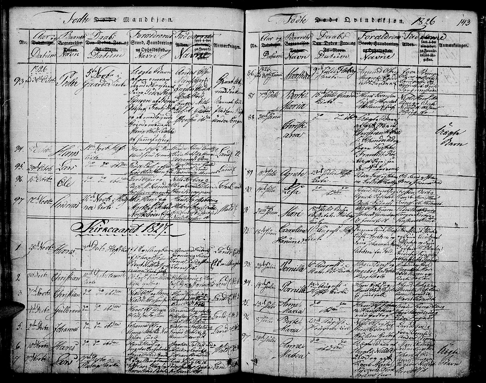 Land prestekontor, SAH/PREST-120/H/Ha/Hab/L0001: Parish register (copy) no. 1, 1814-1833, p. 143