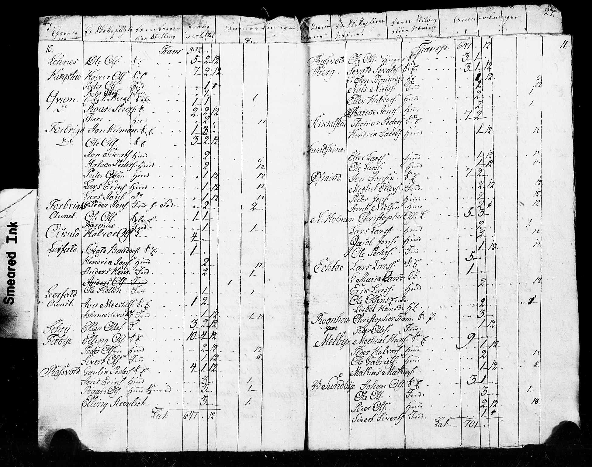 SAT, Census 1825 for Verdal, 1825, p. 142