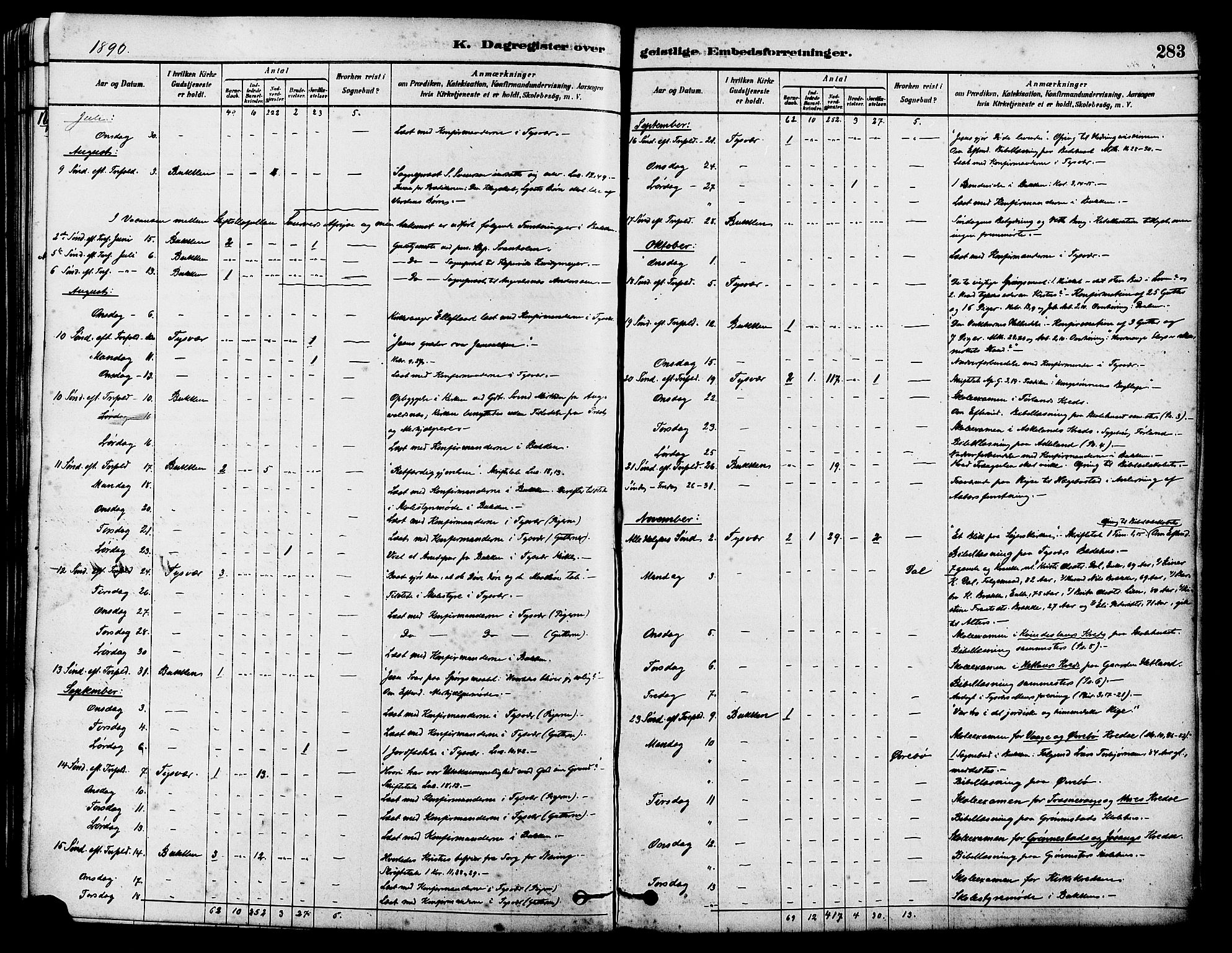 Tysvær sokneprestkontor, AV/SAST-A -101864/H/Ha/Haa/L0006: Parish register (official) no. A 6, 1878-1896, p. 283