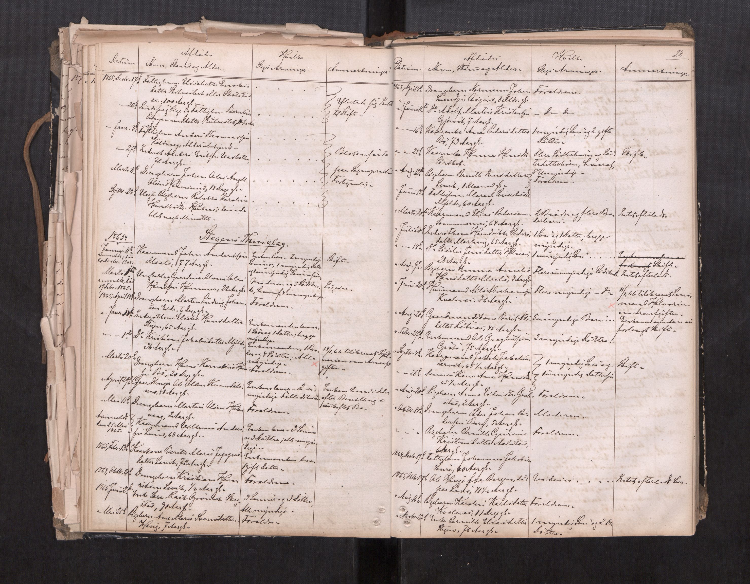 Salten sorenskriveri, AV/SAT-A-4578/1/3/3L/L0001: Dødsfallprotokoll, 1863-1876, p. 28