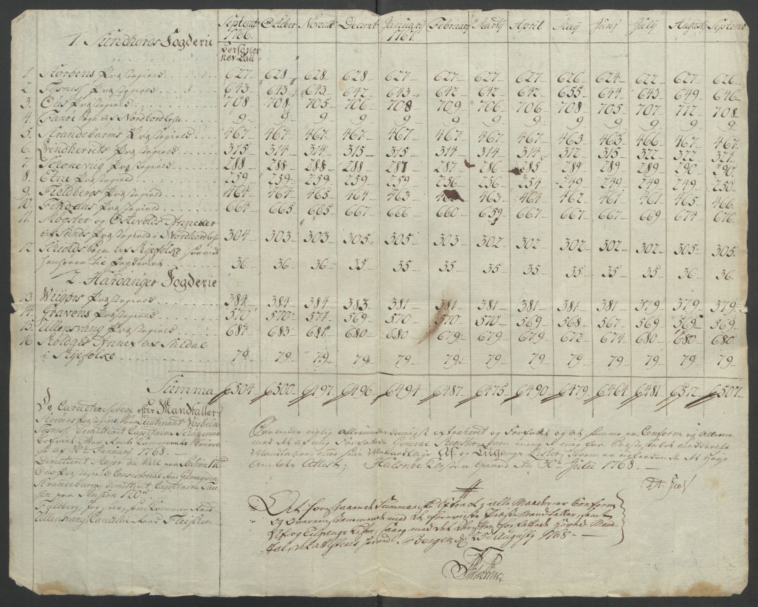 Rentekammeret inntil 1814, Reviderte regnskaper, Fogderegnskap, AV/RA-EA-4092/R48/L3136: Ekstraskatten Sunnhordland og Hardanger, 1762-1772, p. 149