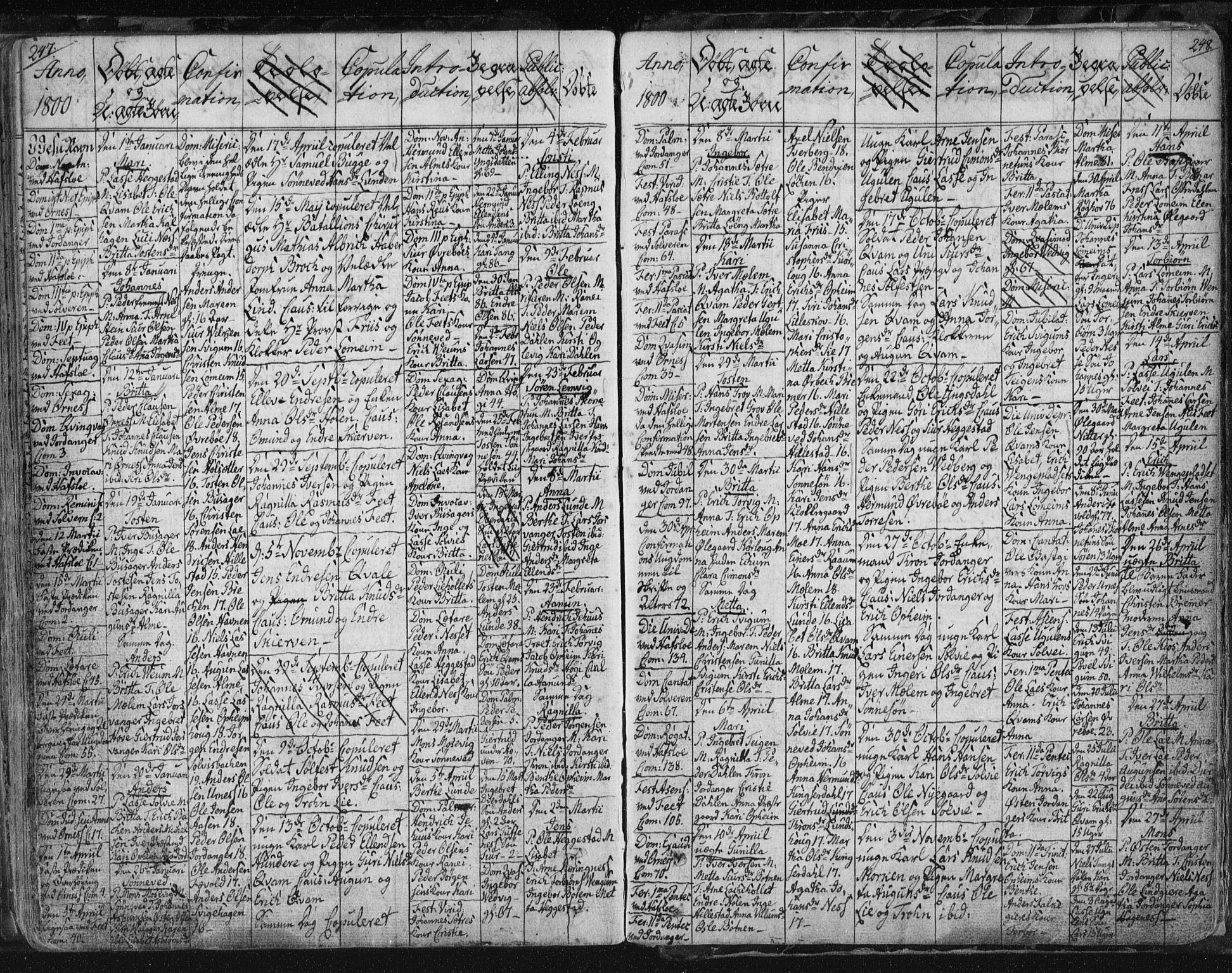 Hafslo sokneprestembete, AV/SAB-A-80301/H/Haa/Haaa/L0002: Parish register (official) no. A 2, 1755-1806, p. 247-248