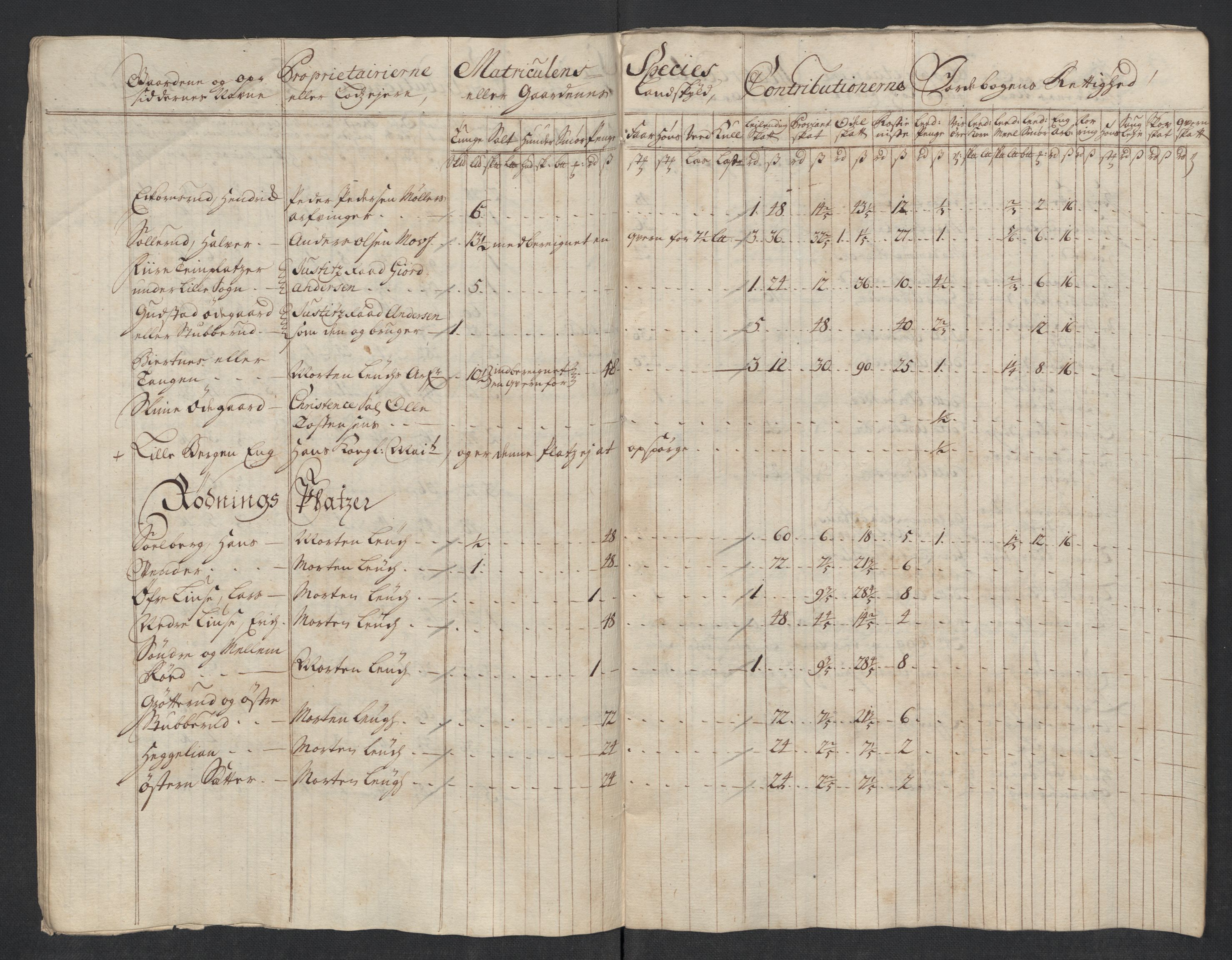 Rentekammeret inntil 1814, Reviderte regnskaper, Fogderegnskap, AV/RA-EA-4092/R10/L0456: Fogderegnskap Aker og Follo, 1718, p. 32