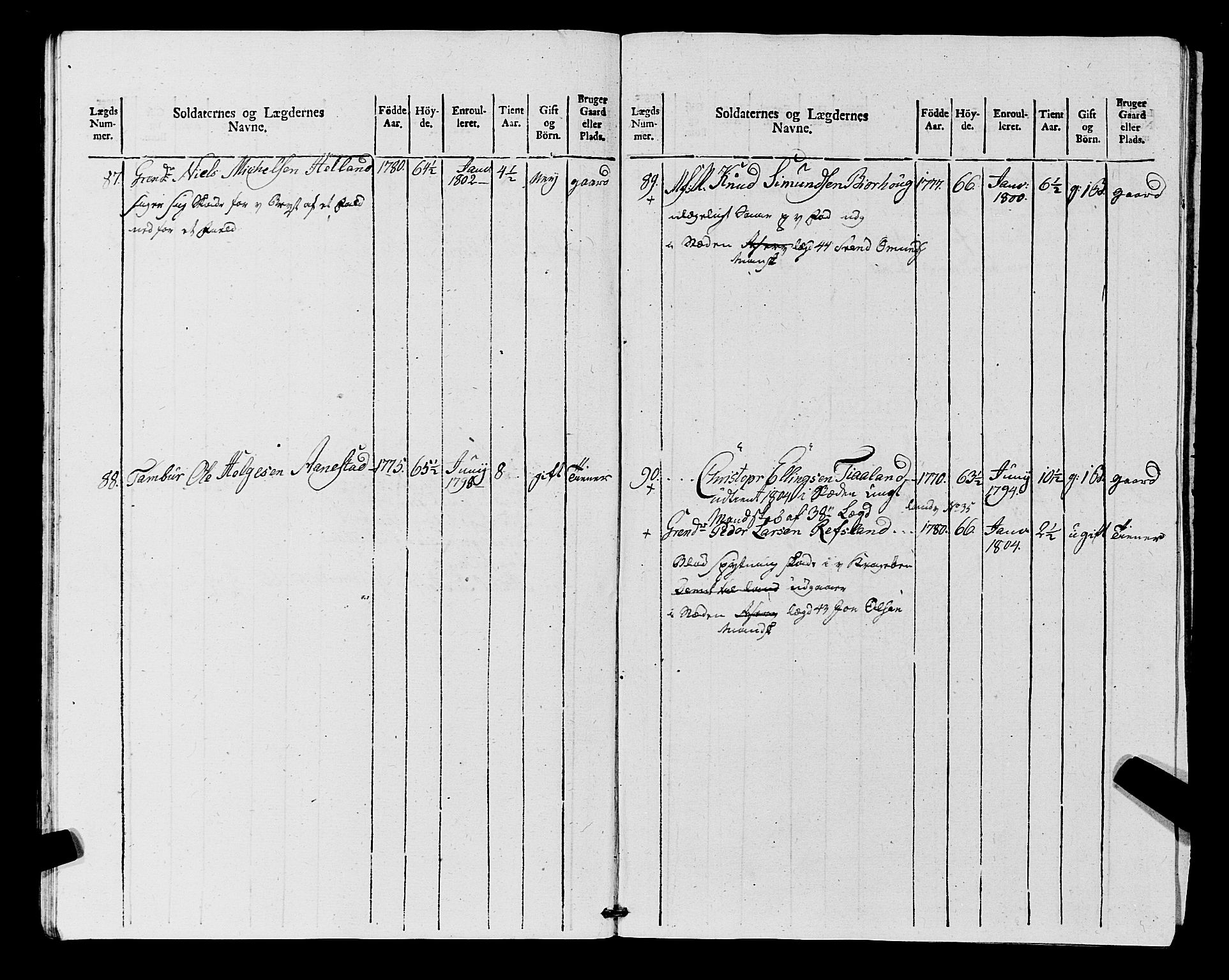 Fylkesmannen i Rogaland, AV/SAST-A-101928/99/3/325/325CA, 1655-1832, p. 9172