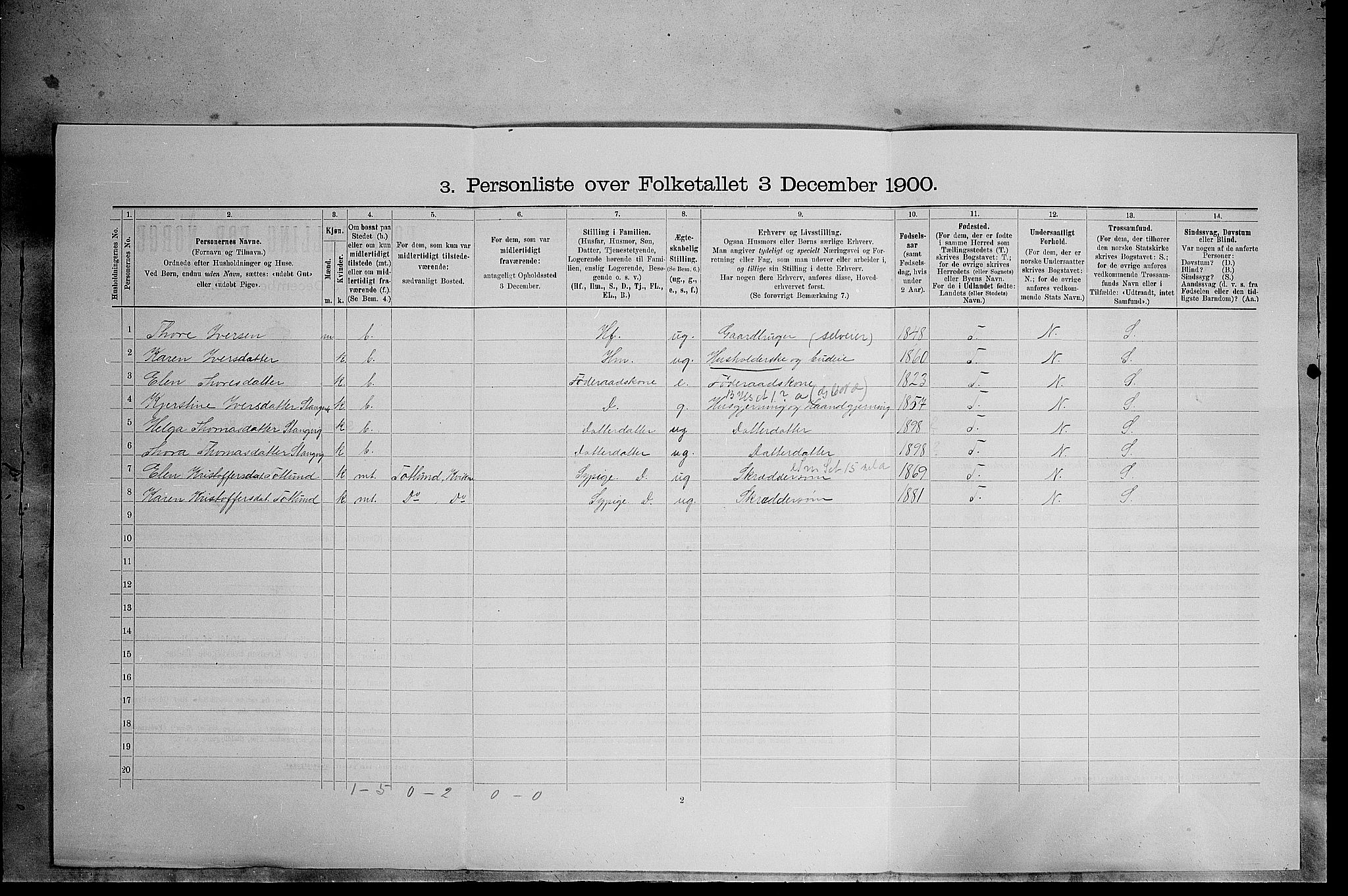 SAH, 1900 census for Kvikne, 1900, p. 284