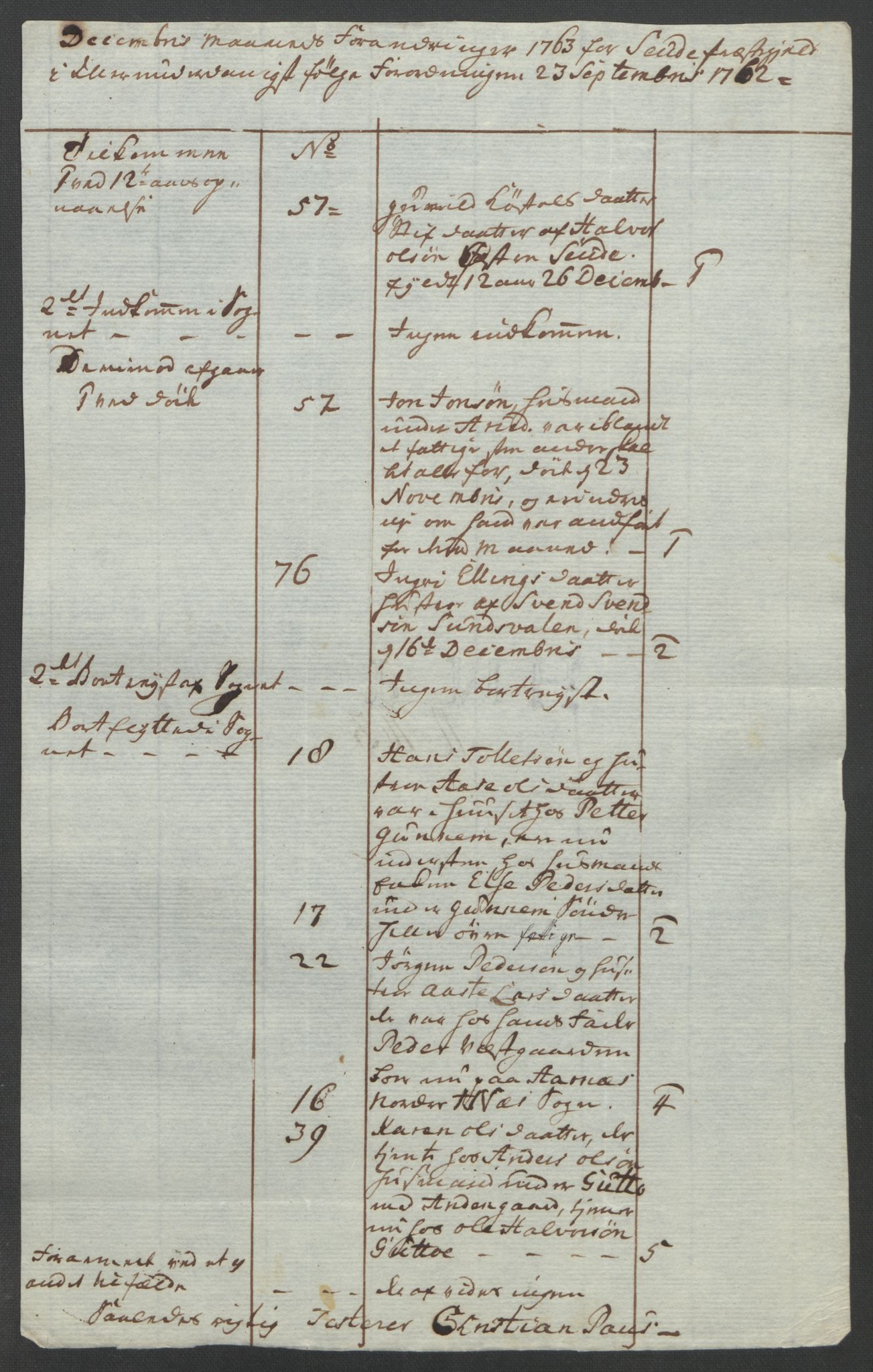 Rentekammeret inntil 1814, Reviderte regnskaper, Fogderegnskap, AV/RA-EA-4092/R37/L2239: Ekstraskatten Nedre Telemark og Bamble, 1762-1763, p. 748