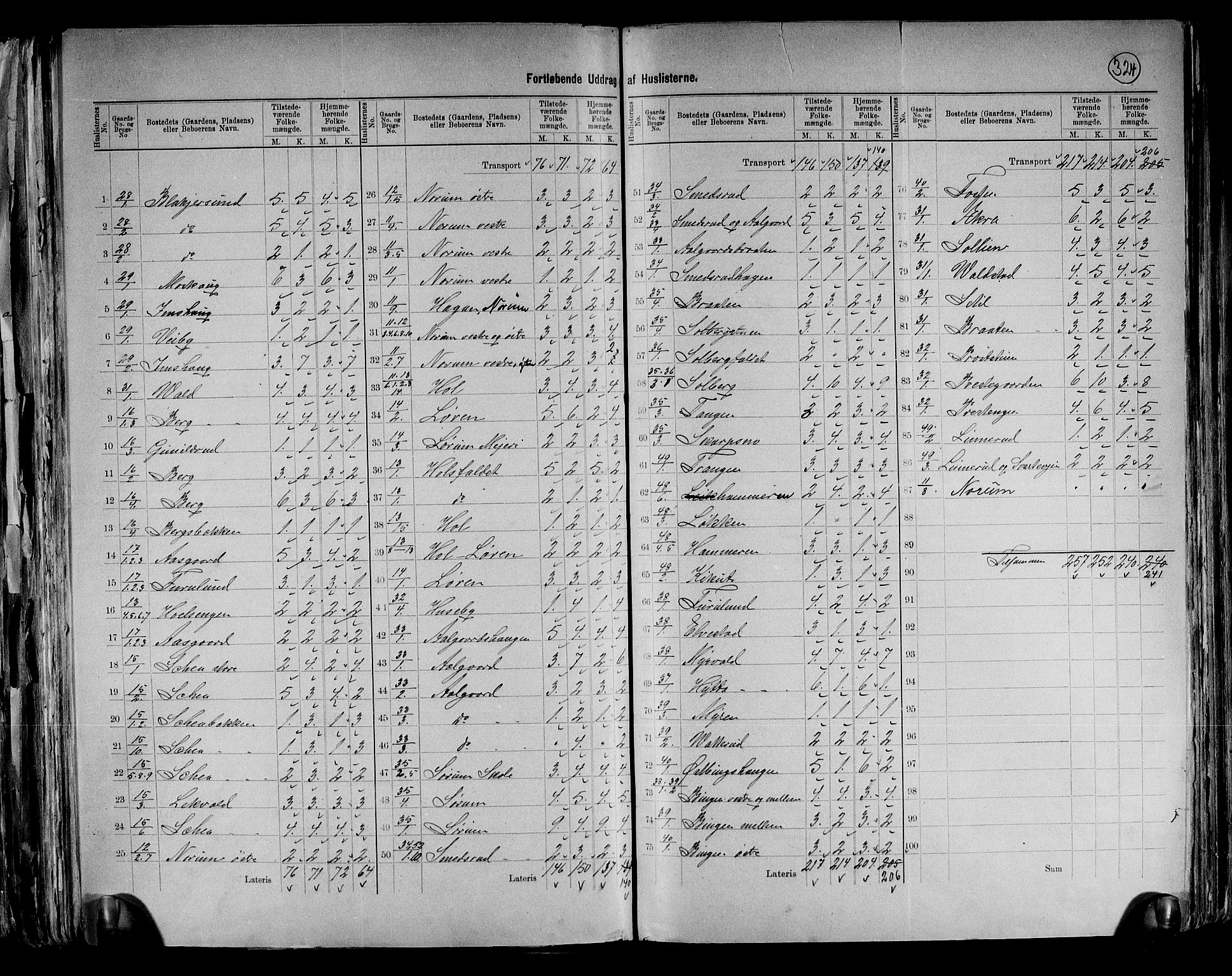 RA, 1891 census for 0226 Sørum, 1891, p. 9