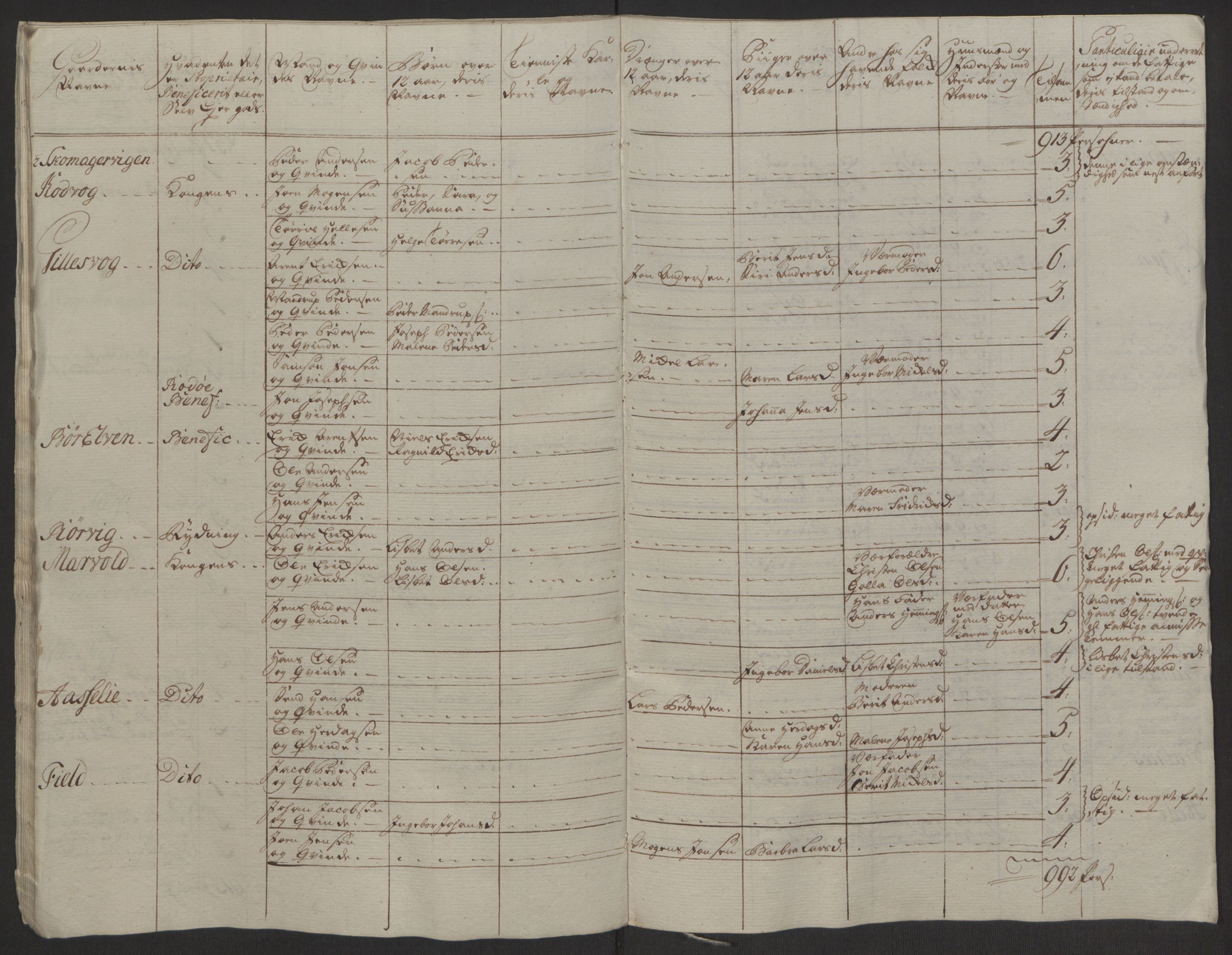 Rentekammeret inntil 1814, Realistisk ordnet avdeling, AV/RA-EA-4070/Ol/L0022a/0001: [Gg 10]: Ekstraskatten, 23.09.1762. Nordlands amt / Salten, 1762-1763, p. 125