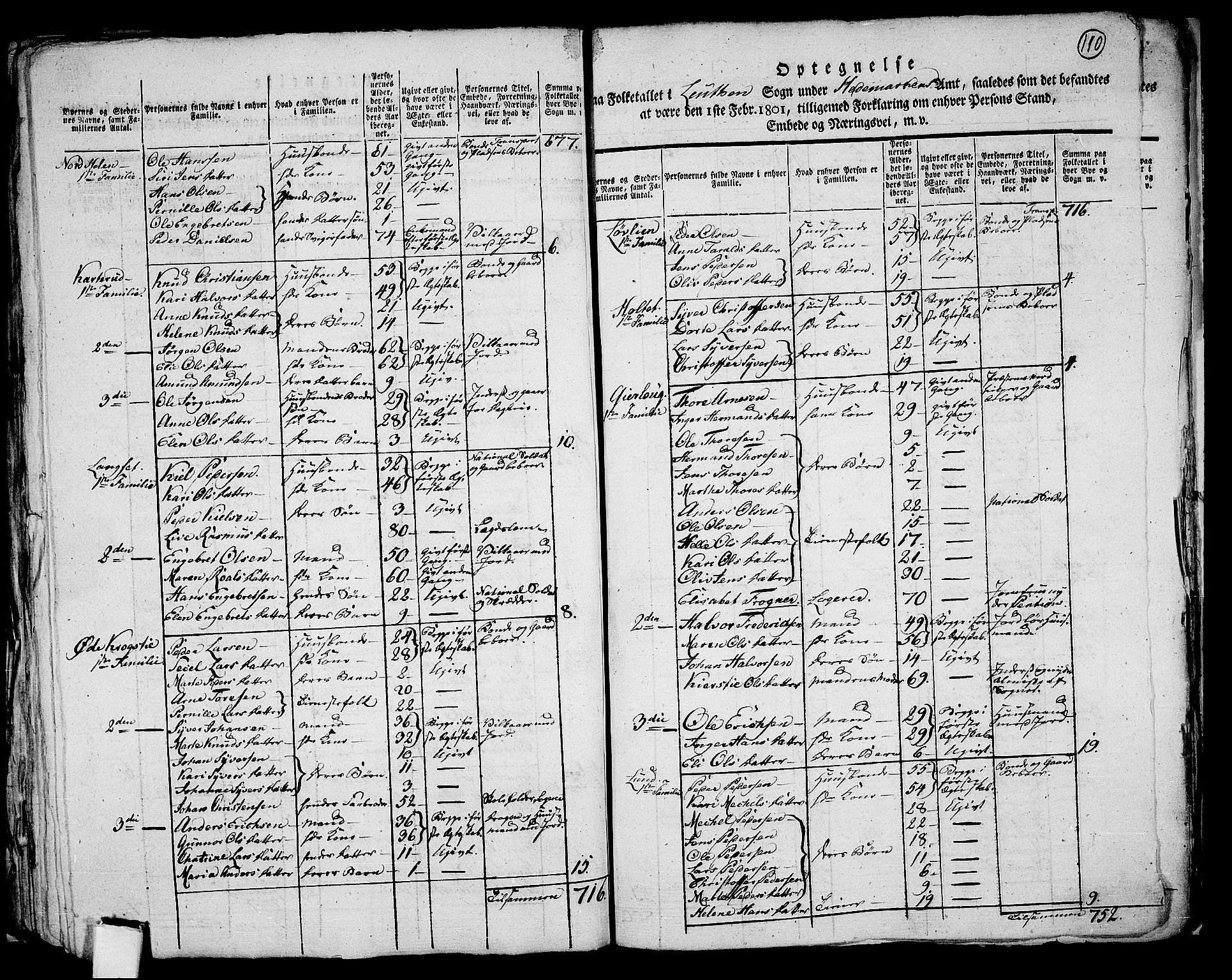 RA, 1801 census for 0415P Løten, 1801, p. 109b-110a