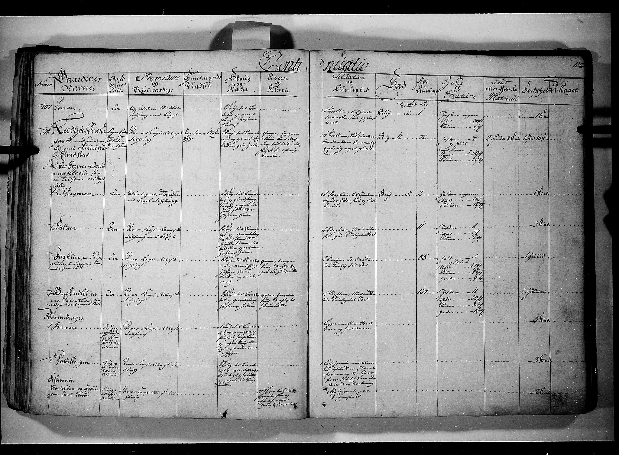 Rentekammeret inntil 1814, Realistisk ordnet avdeling, AV/RA-EA-4070/N/Nb/Nbf/L0107: Gudbrandsdalen eksaminasjonsprotokoll, 1723, p. 104b-105a