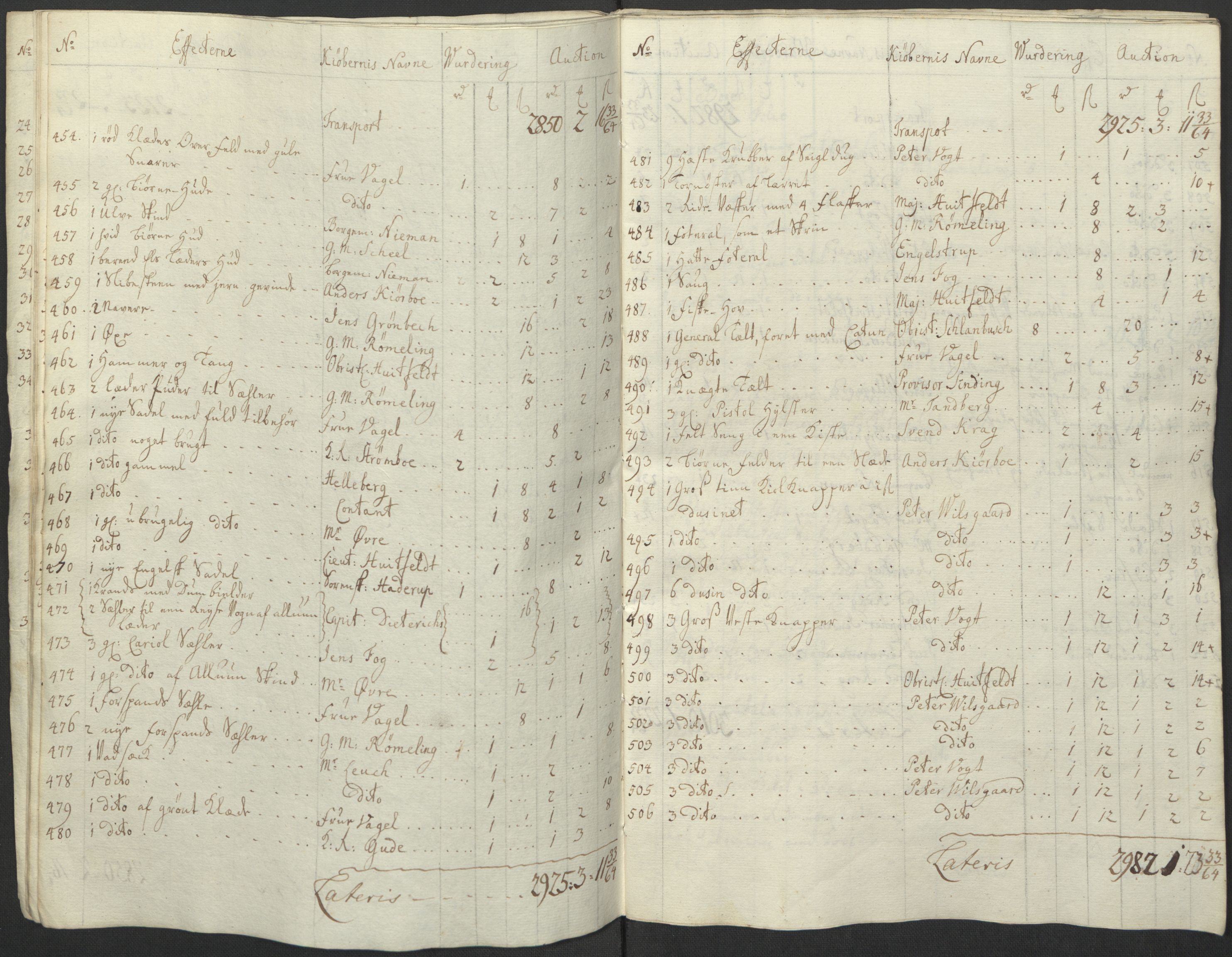 Forsvaret, Generalauditøren, AV/RA-RAFA-1772/F/Fj/Fja/L0037: --, 1737-1820, p. 13