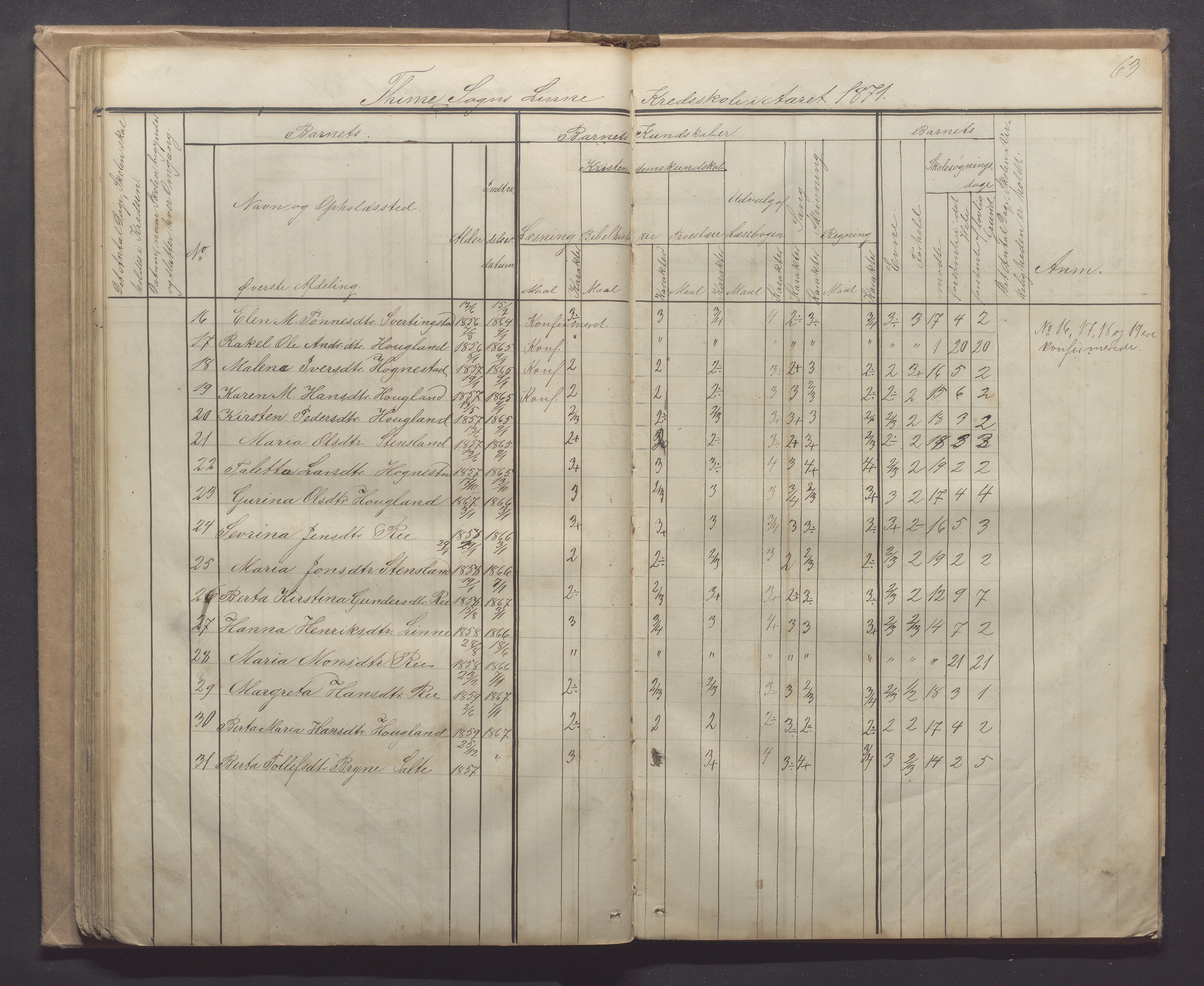 Time kommune - Line/Hognestad skole, IKAR/K-100802/H/L0001: Skoleprotokoll, 1862-1871, p. 63