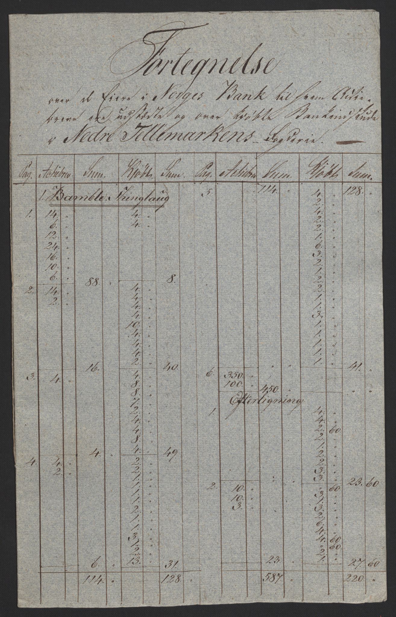 Sølvskatten 1816, NOBA/SOLVSKATTEN/A/L0025: Bind 27: Nedre Telemark fogderi, 1816-1824, p. 2