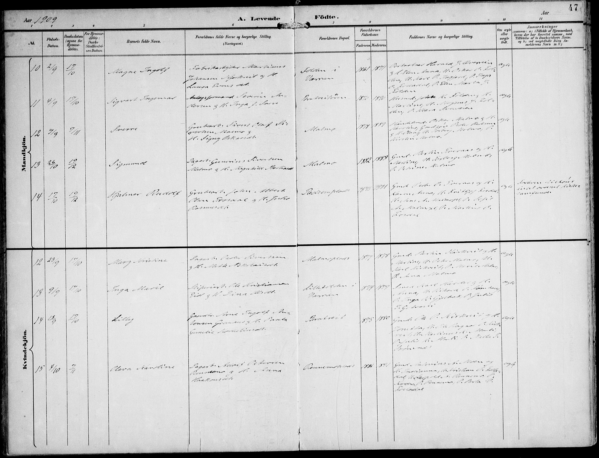 Ministerialprotokoller, klokkerbøker og fødselsregistre - Nord-Trøndelag, AV/SAT-A-1458/745/L0430: Parish register (official) no. 745A02, 1895-1913, p. 47