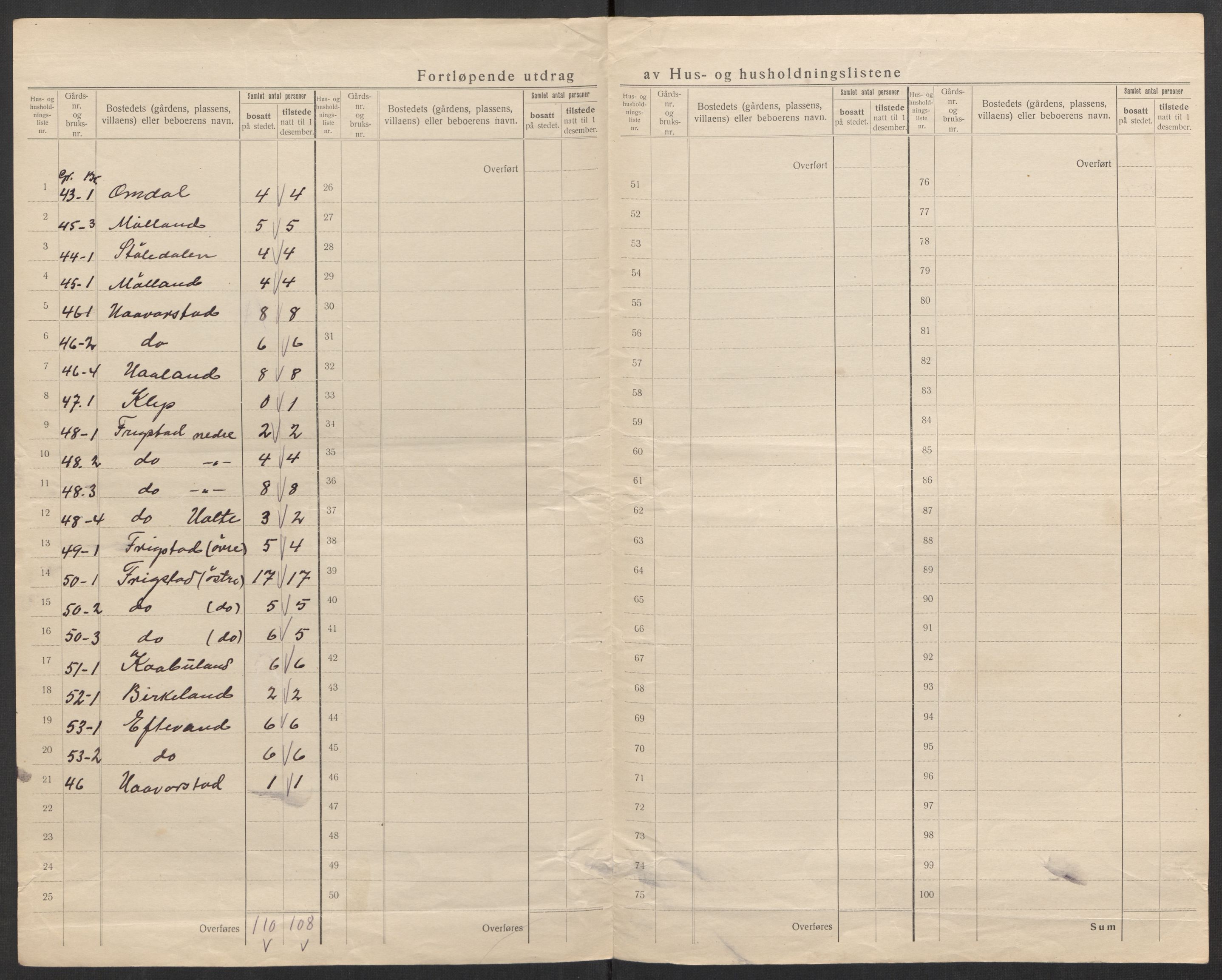 SAK, 1920 census for Iveland, 1920, p. 31